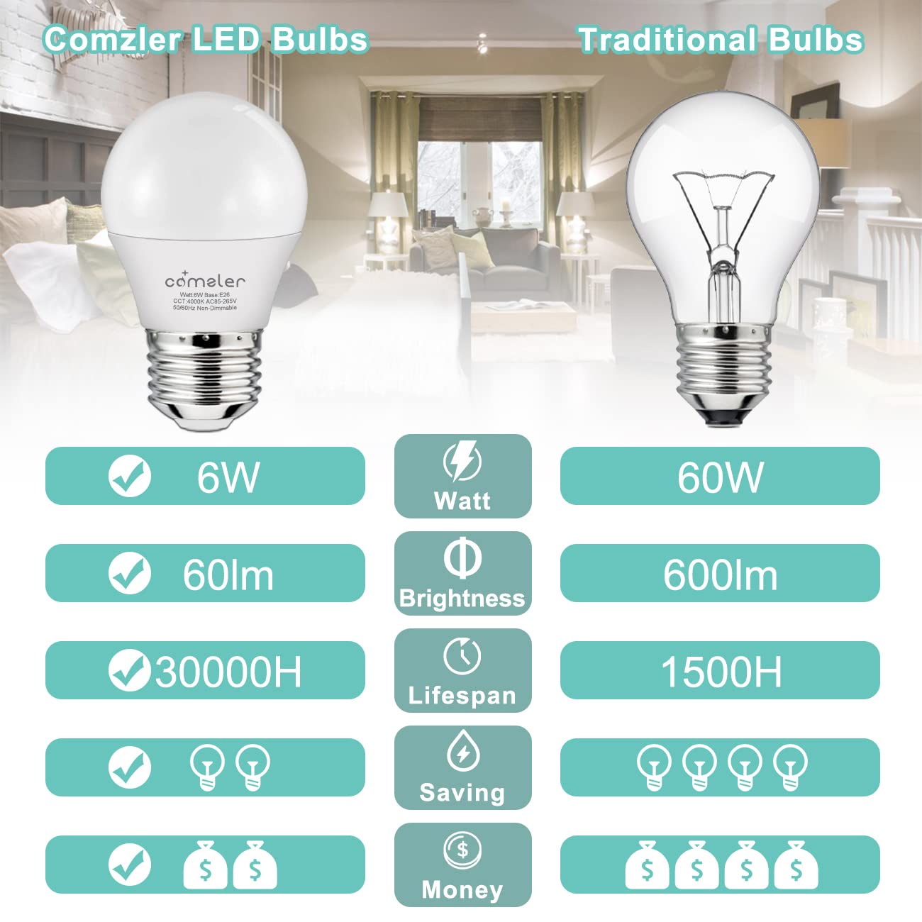 Comzler Led Refrigerator Light Bulb, E26 Led Bulbs 60 Watt Equivalent, A15 Appliance Small Bulbs E26 Base With 4000K Natural Whi