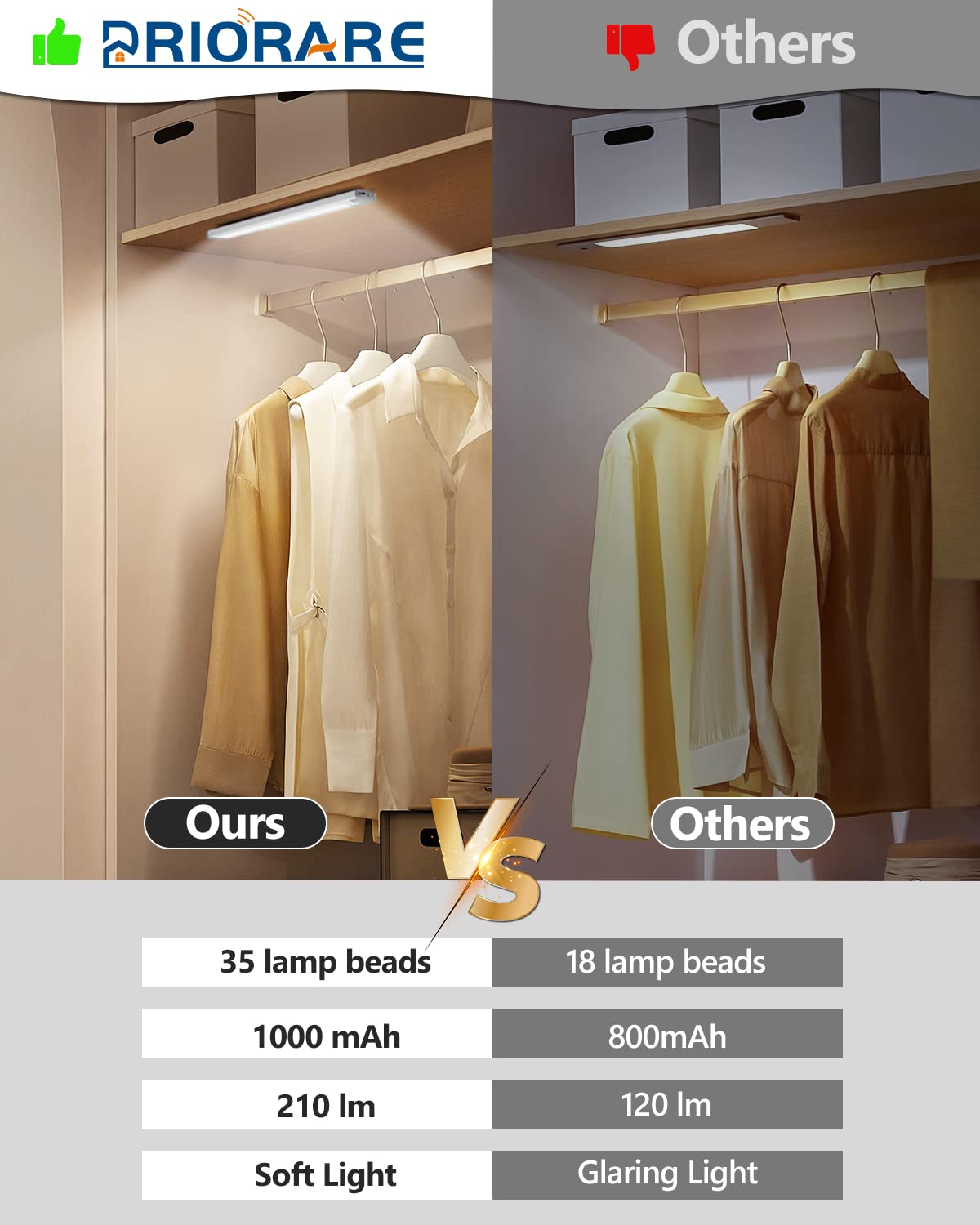 Priorare 35 Led Under Cabinet Lights - Wireless Motion Sensor, Usb-C Rechargeable, Dimmable, 3 Color Options, Model Dl035Dz113