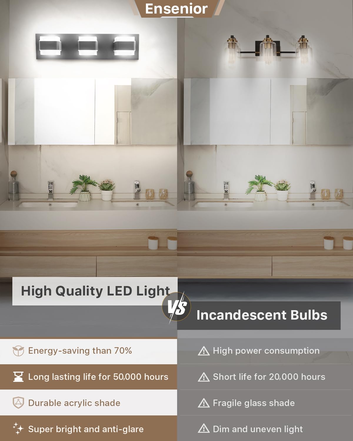 Ensenior 3-Light Modern Dimmable Bathroom Vanity Light, Black Acrylic, 5000K Daylight