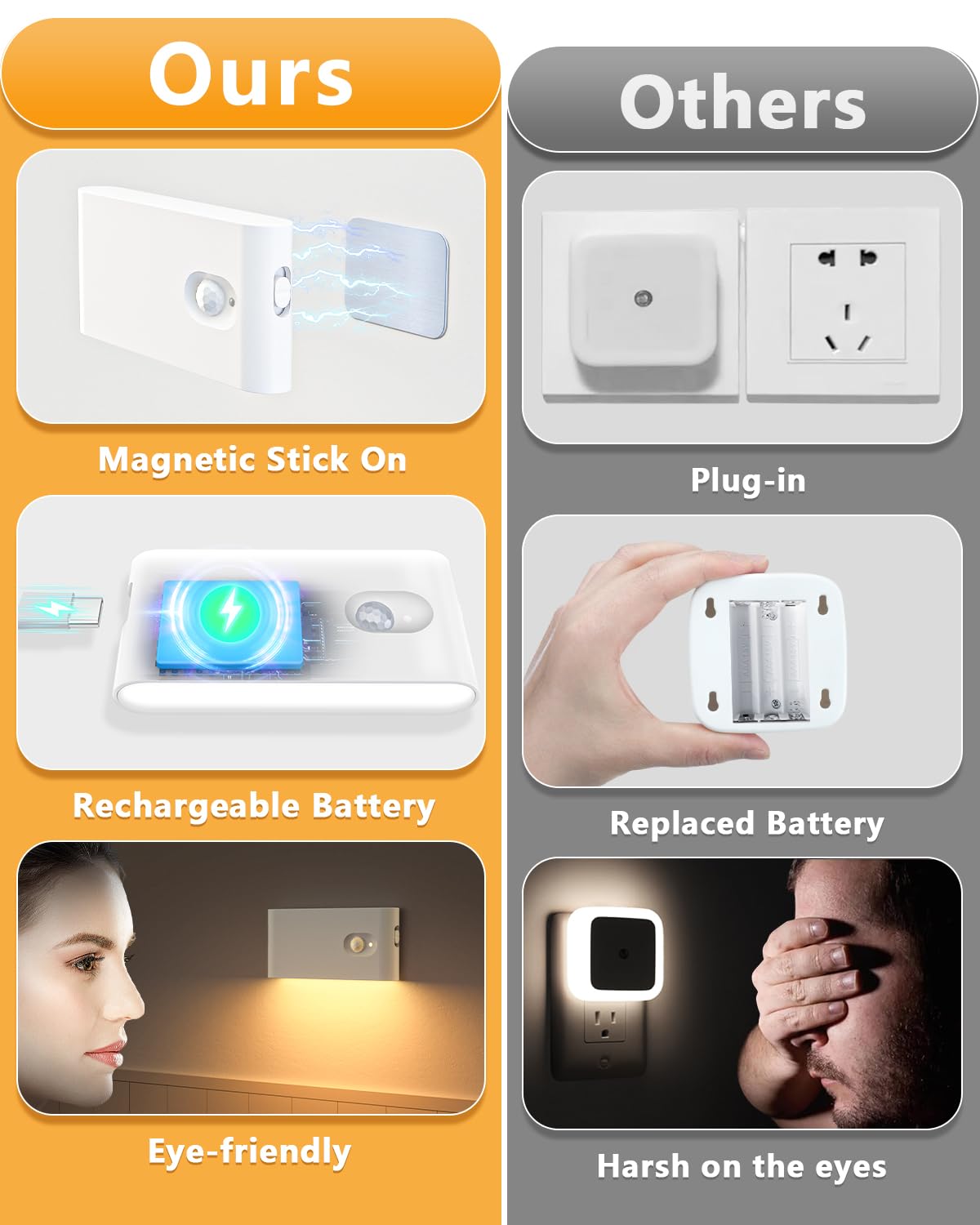 WILLED Battery-Powered Stair Lights - 4-Pack Wireless Motion Sensor Night Lights, Warm White for Stairway, Hallway, Kitchen, Bedroom