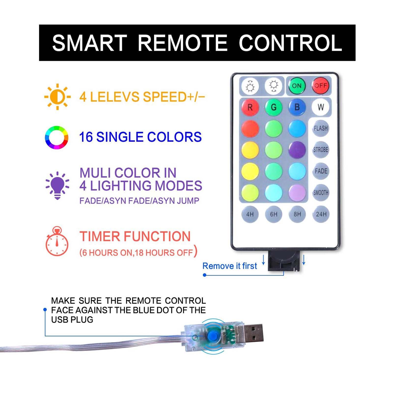 HABOM Led Fairy Lights Plug in,46 Ft 16 Colors Changing String Lights with Remote Control - 4 Lighting Modes+4 Timer Options+Ada
