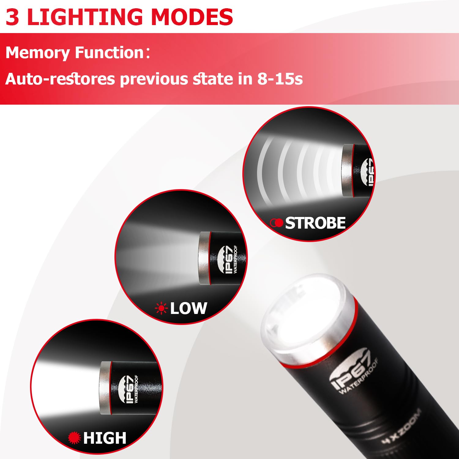 Okcomuy Rechargeable Pen Light Flashlight Ip67 Waterproof With Pocket Clip 4-Zoomable, Prefect Pocket Flashlight For Inspection,