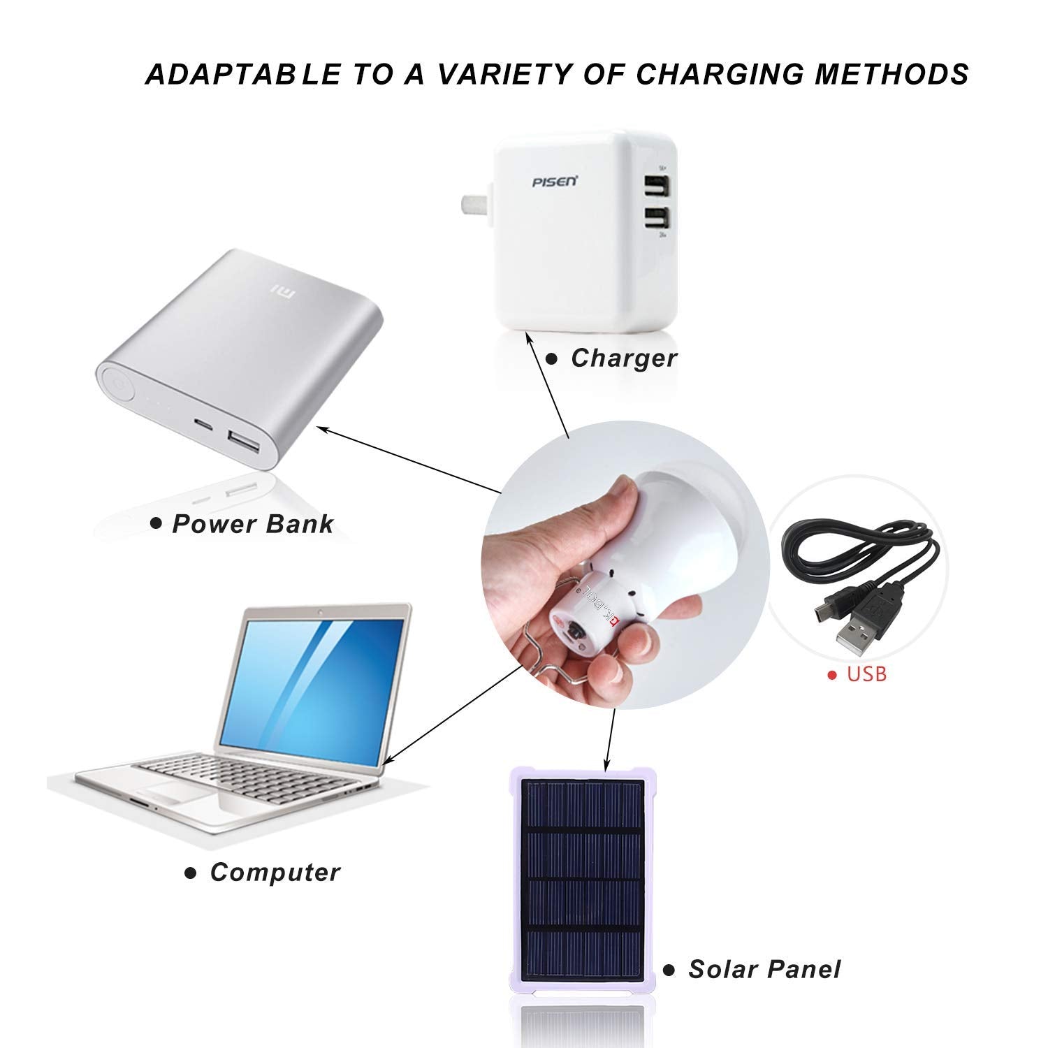 KK.BOL Solar Light Bulb – Portable Rechargeable Lamp for Indoor/Outdoor, S-1500 Model, White, 150LM, Ideal for Camping & Emergencies