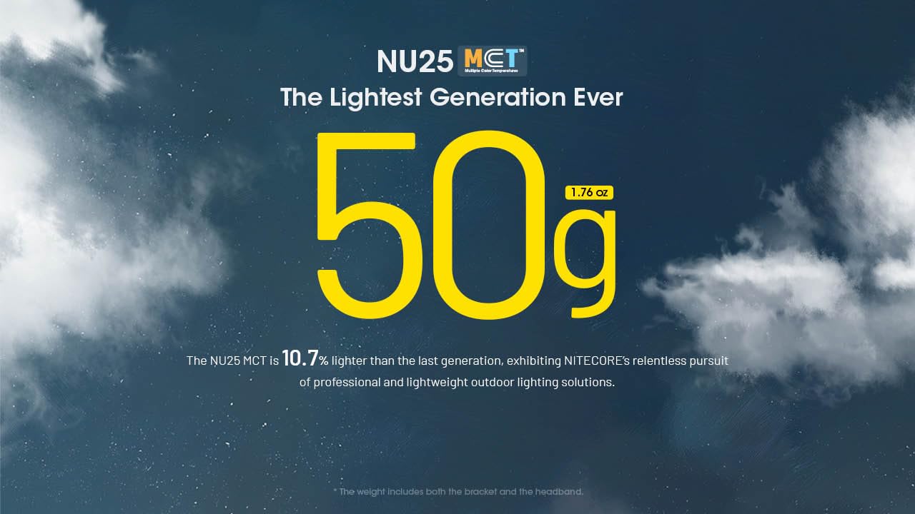 Nitecore Nu25 Mct 400 Lumen Lightweight Usb-C Rechargeble Outdoor Headlamp With Multiple Color Temperatures Warm Natural, Cold L