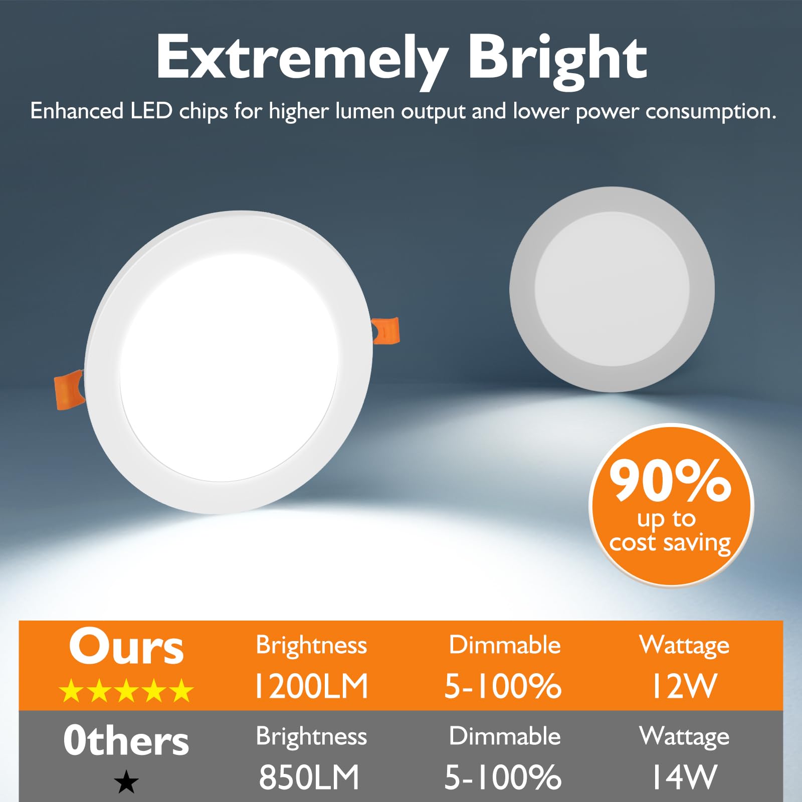 Beslowe 6 Packs 6 Inch 5Cct Led Recessed Ceiling Lights Ultra-Thin With Junction Box, 12W 150W Eqv, 3000K/3500K/4000K/5000K/6500