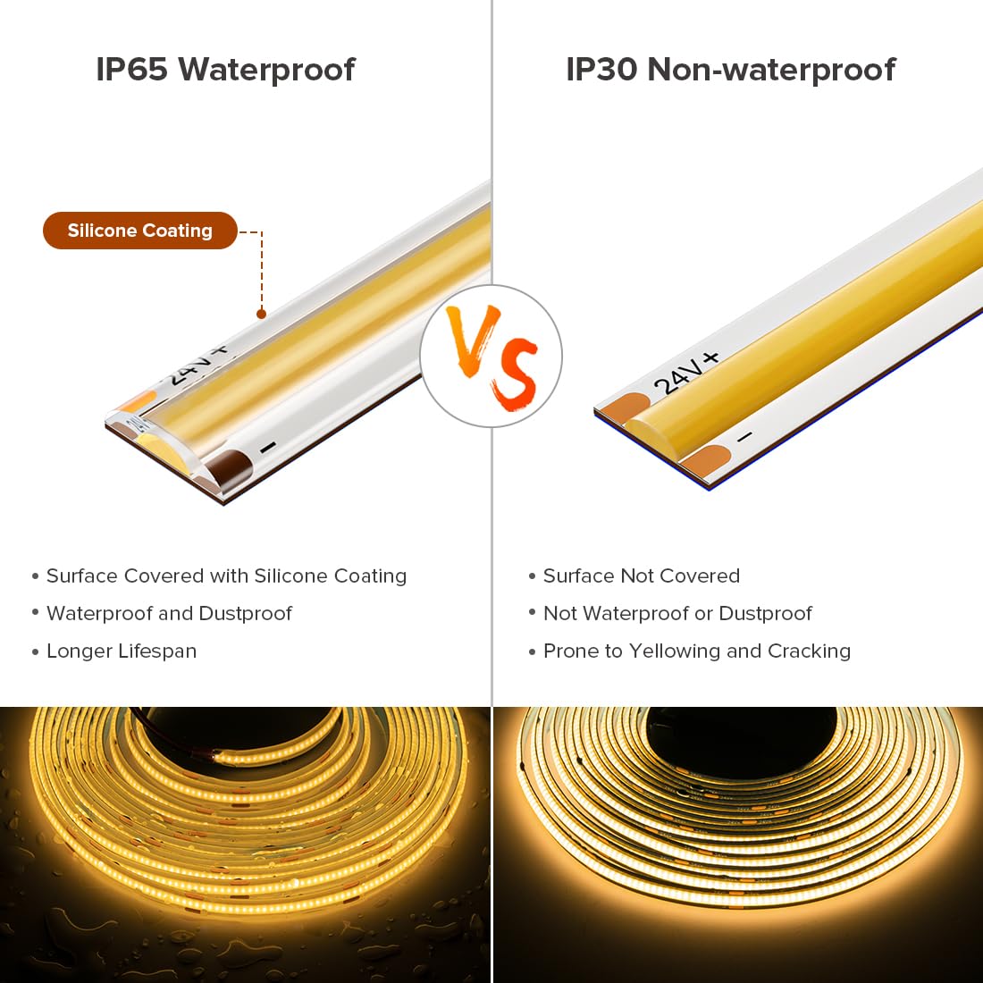 FCOB 16.4FT COB LED Strip Light IP65 Waterproof DC12V 2700K Warm White Dimmable 320LEDs/m for Home Decor