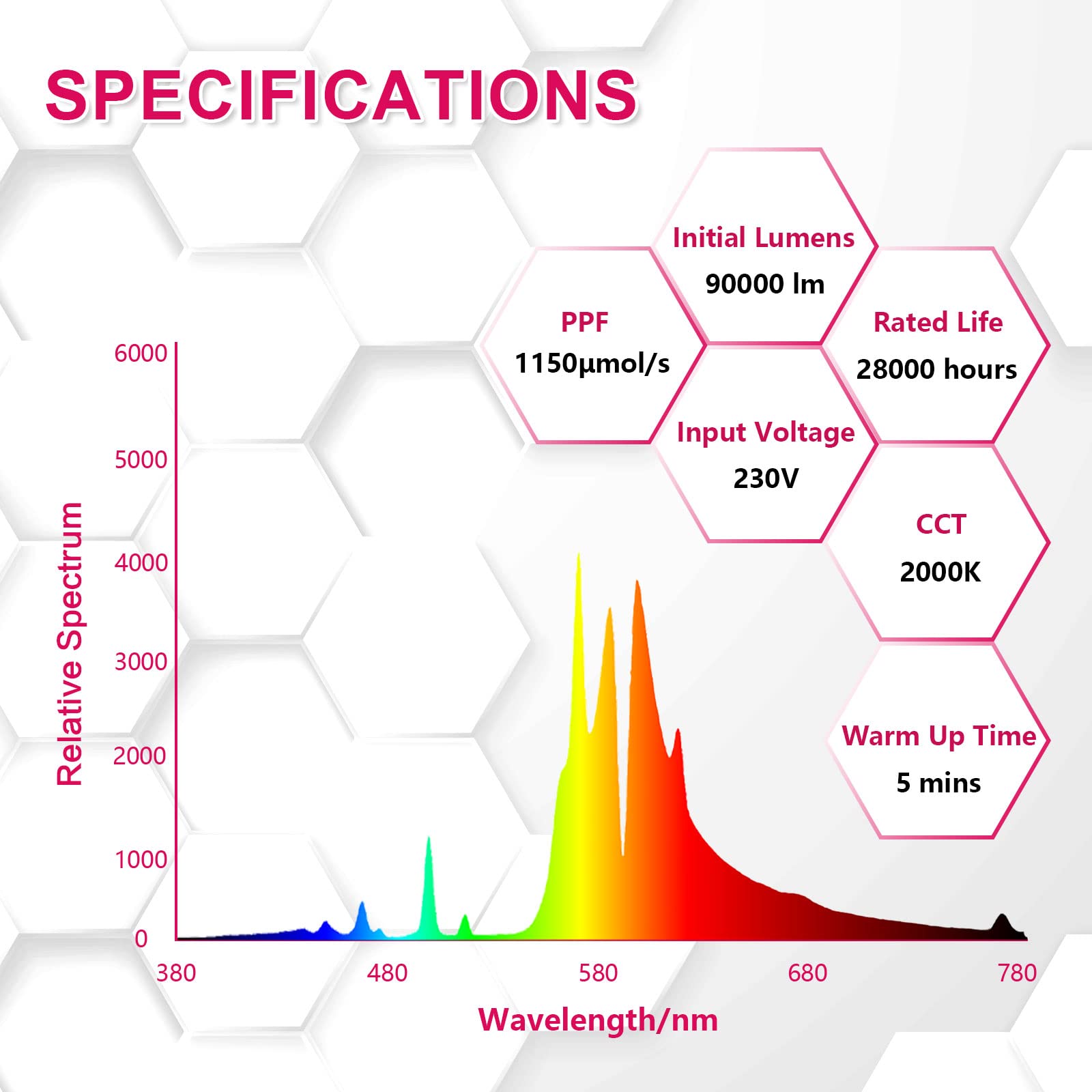 Gruotvszak Hps 600 Watt Grow Light Bulb E39 1150?mol Ultra Ppf 20% To 40% Par Increases Concentrate On Red Spectrum 90000 Lumens High Pressure Sodium 2-Pack