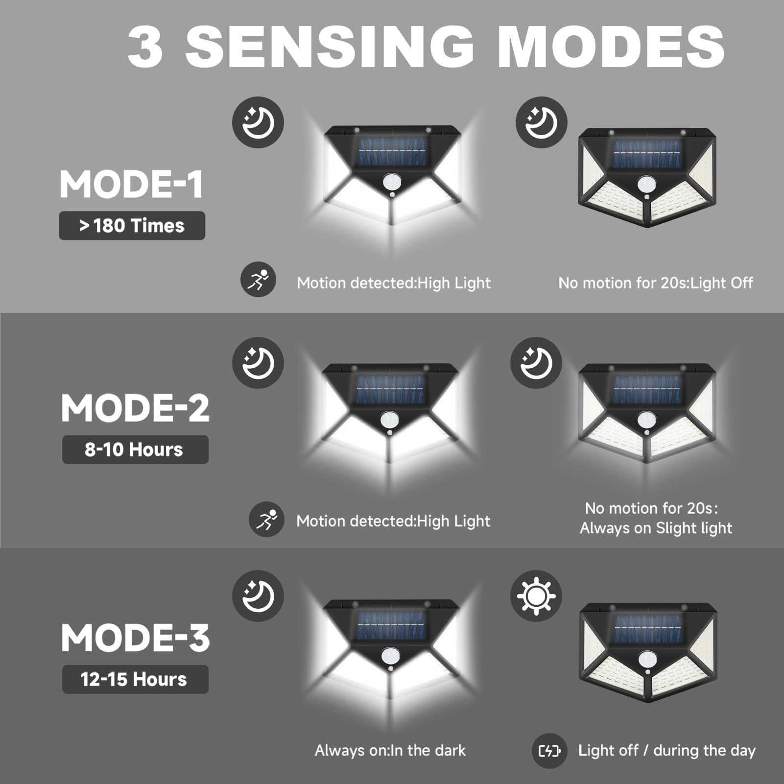 DZGKGM Magnetic RV Solar Light - Motion Sensor, 2 Pack, Black, ABS Plastic, Easy Installation for Trailers & Campers