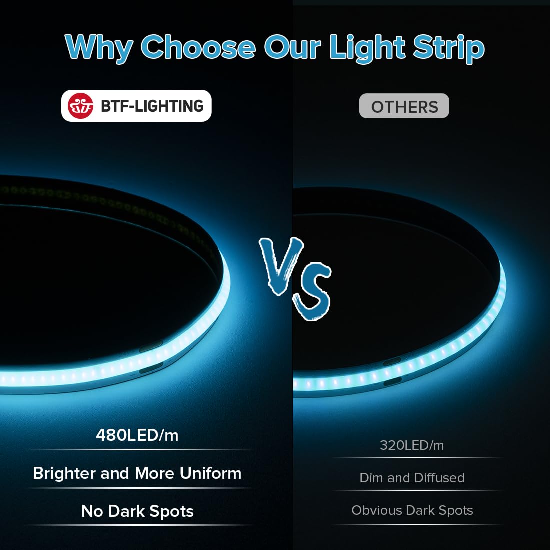 Btf-Lighting Fcob Cob Led Strip Ice Blue Color 480Led/M 16.4Ft Dc24V Flexible High Density Uniform Light 8Mm Width Bright Dimmab