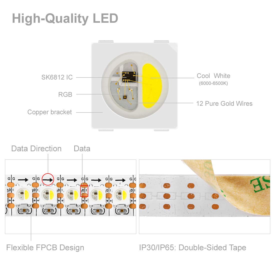BTF-LIGHTING RGBW RGBCW LED Strip, 3.3ft, 144 LEDs, Individually Addressable, White PCB, Non-Waterproof, DC5V