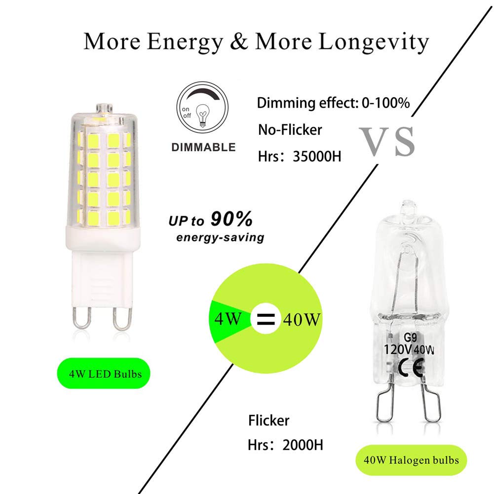Baoming G9 Led Bulb Daylight Dimmable 4W, 40W T4 G9 Halogen Equivalent,6000K 120V No-Flicker, Chandelier Lighting 450Lm (5 Pack)