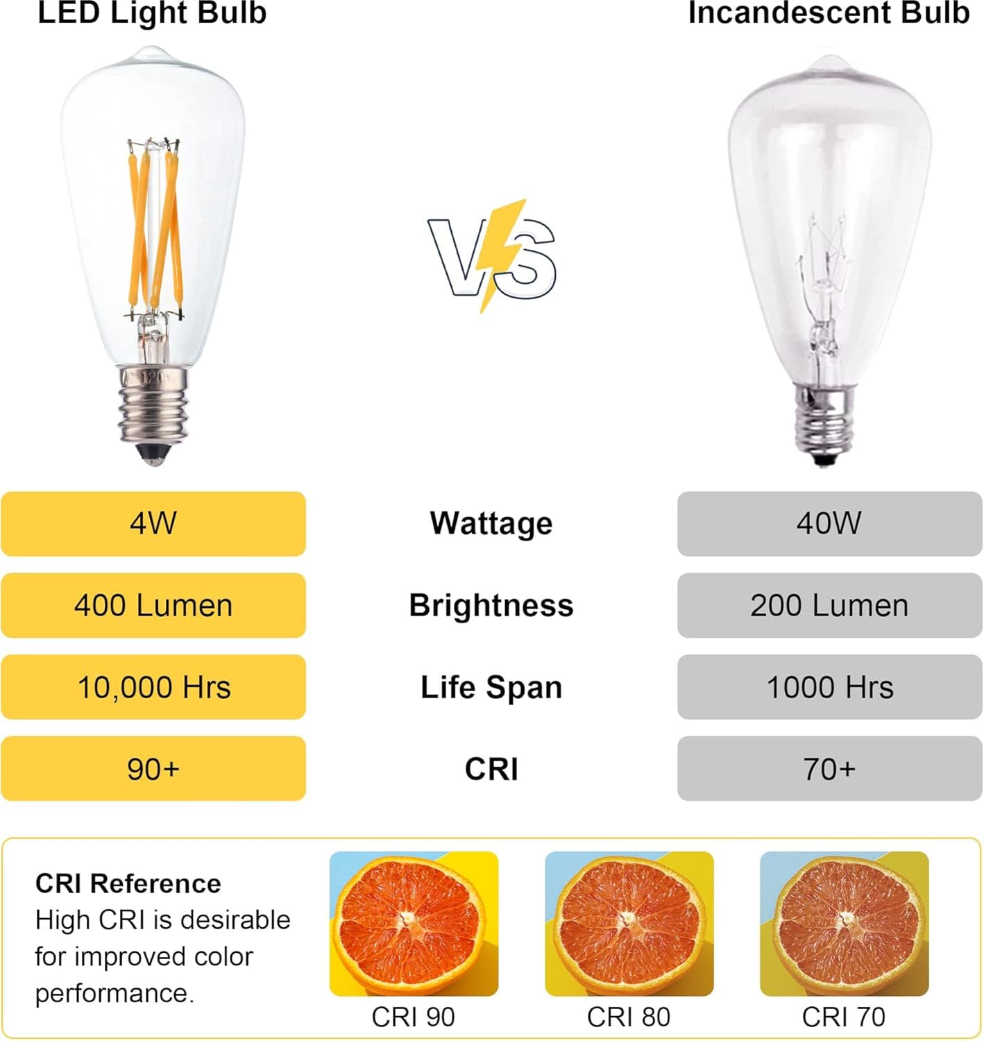 Fannis 6Pcs St38 Edison Small Bulb 4W Equivalent To 25W-40W E12 Base Vintage White Clear Glass Led Warm Yellow 5000K Bulb For Ch