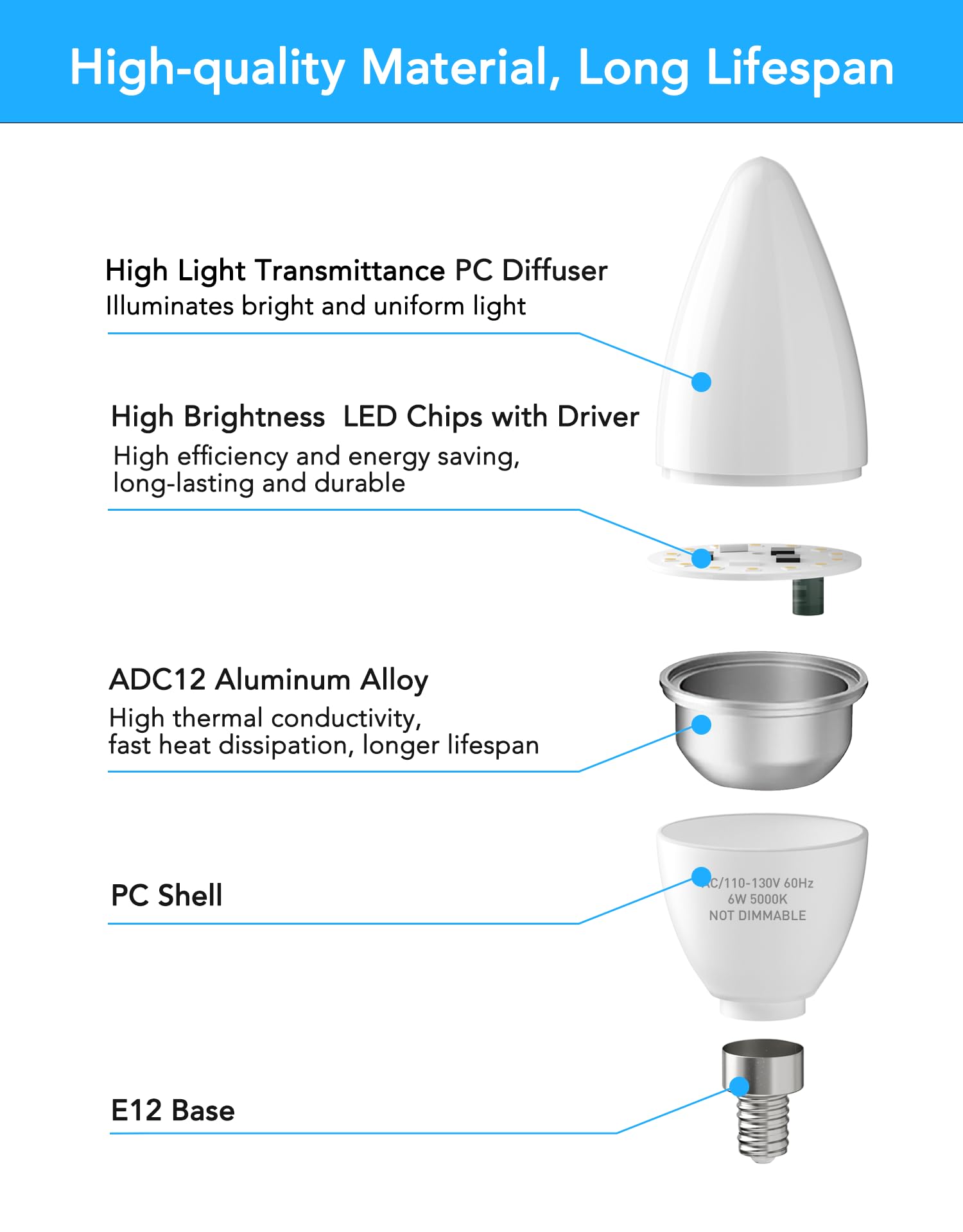 PARTPHONER E12 LED Light Bulbs B11 6W Non-Dimmable 600 Lumen Pack of 24 5000K Daylight White