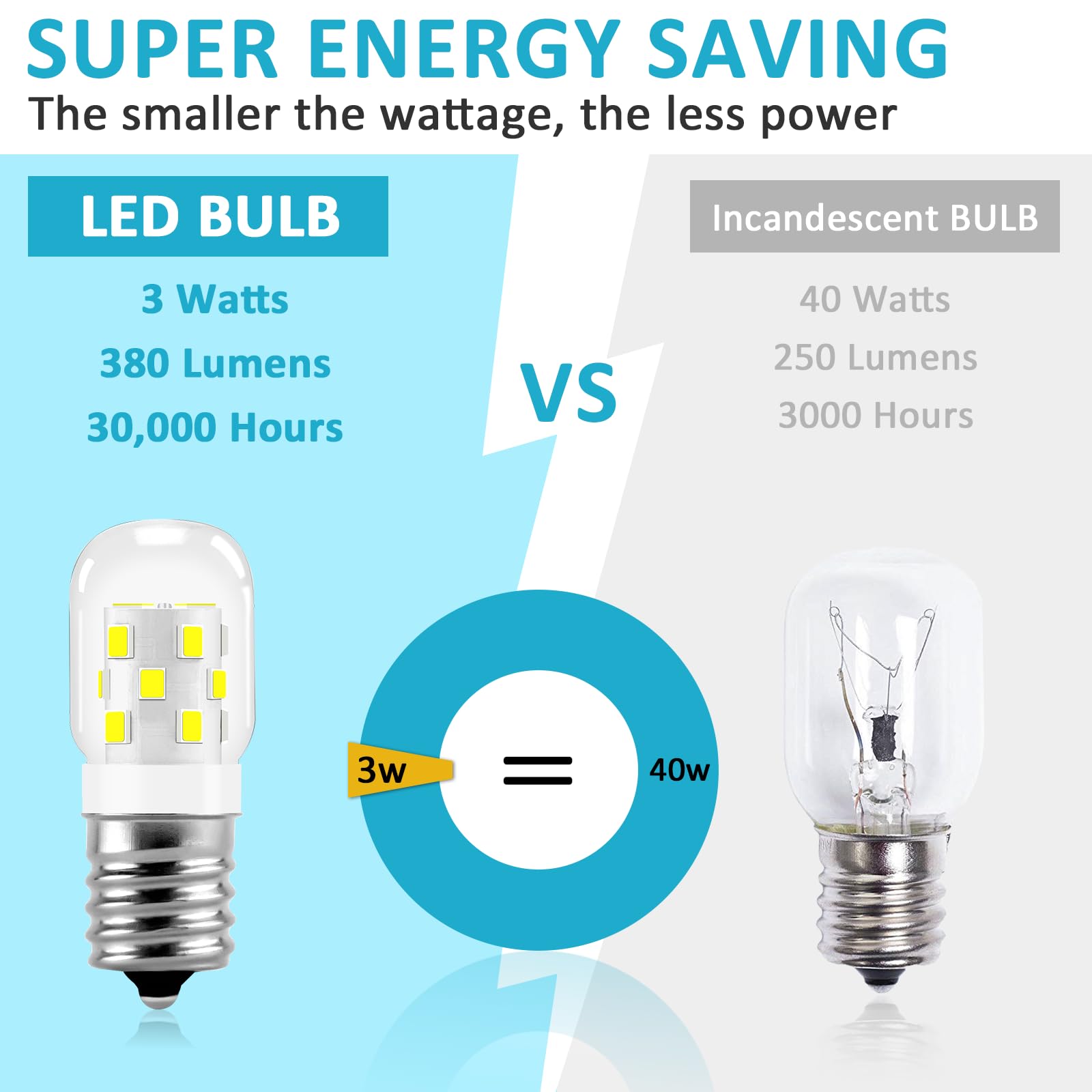 MIFLUS E17 LED Bulb, 3W (40W Equivalent), 380LM, 6000K Daylight White, Ceramic, 2 Pack