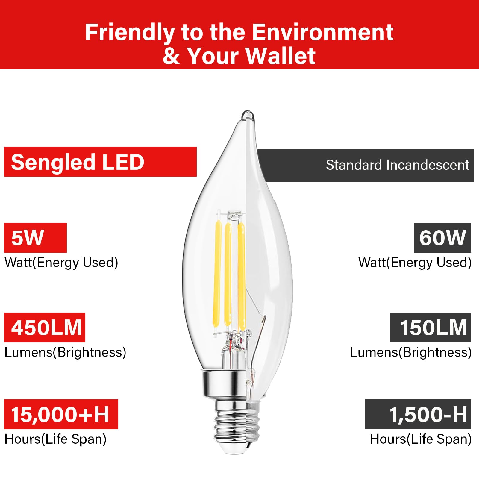 Sengled Candelabra Light Bulbs,Dimmable 2700K Soft White E12 Chandelier Bulbs,60 Watt Equivalent 450 Lumens Warm White Ca10 Fila