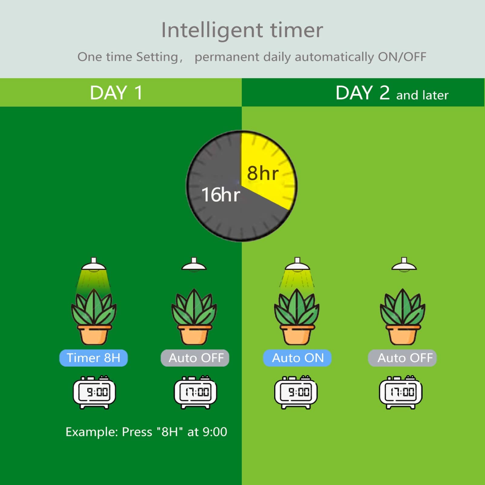 Necgemlex Smart Led Grow Light Bulbs With Remote Controller, Sun Mode, Built-In Daily Auto Timer, 4500K, A21/A70 E26/E27 9W Dimmable Full Spectrum Grow Bulbs For Indoor Plants, 2 Pack