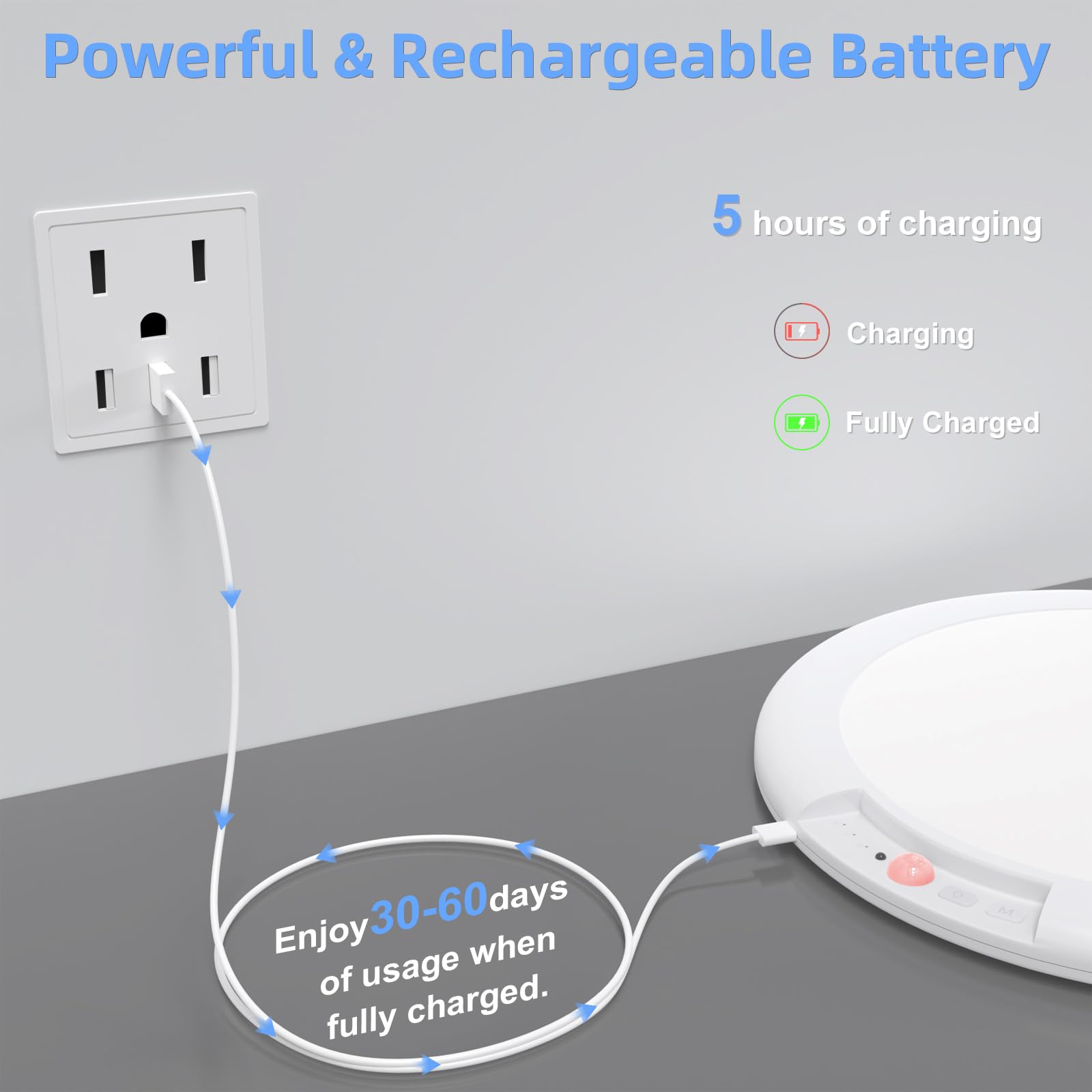 Whitepoplar Rechargeable Motion Sensor Closet Light With Remote - Magnetic Wireless Ceiling Lights Battery Operated, 400Lm Motio