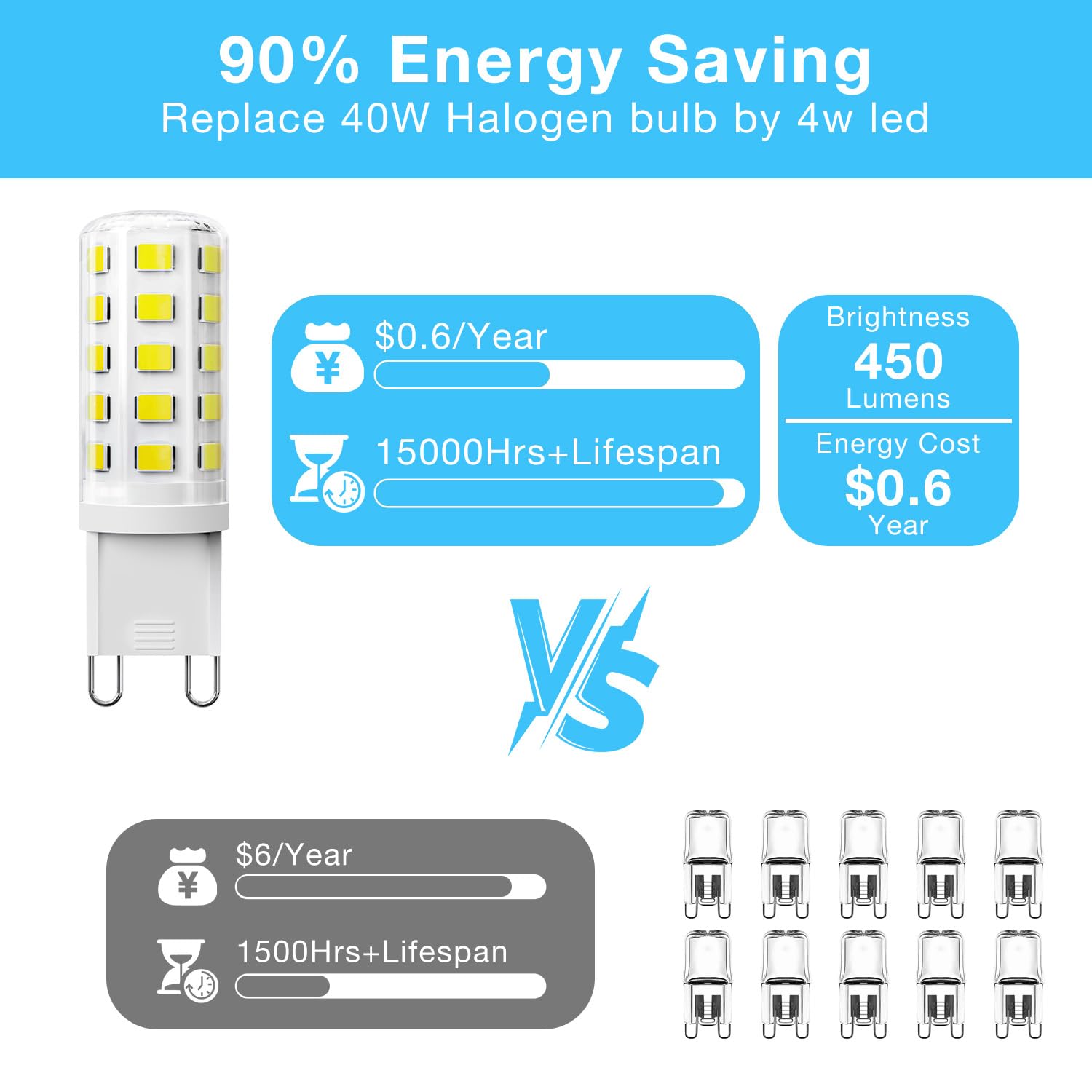 Daybeeter 6 Pack Dimmable G9 Led Bulb 4W (40 Watt Equivalent), 6000K Daylight White, G9 Halogen Bulb,T4 G9 Bi-Pin Base Light Bul