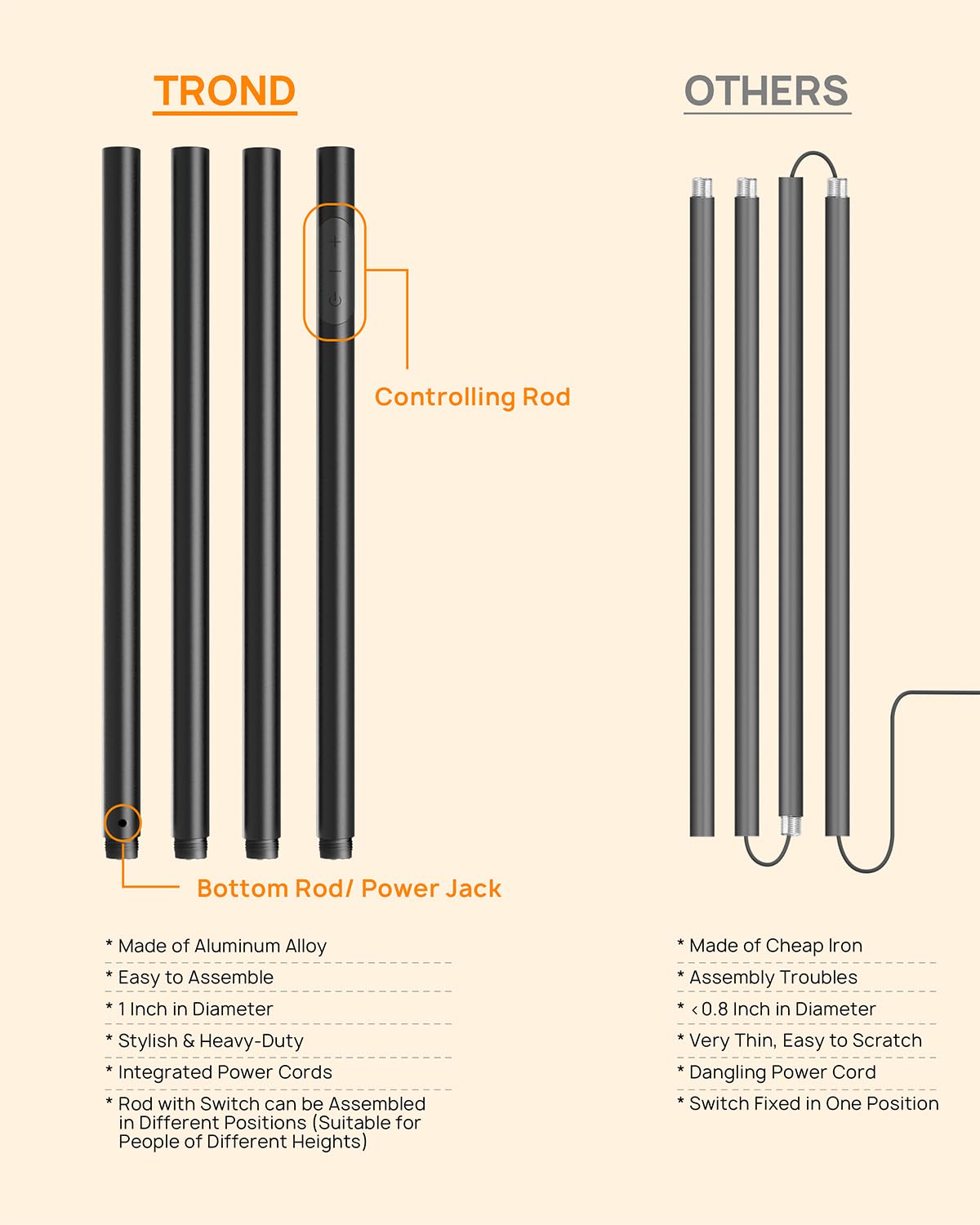 TROND Floor Lamp - 5000LM Modern Torchiere, 71" Tall, 3000K Warm White, Dimmable, Aluminum, Black