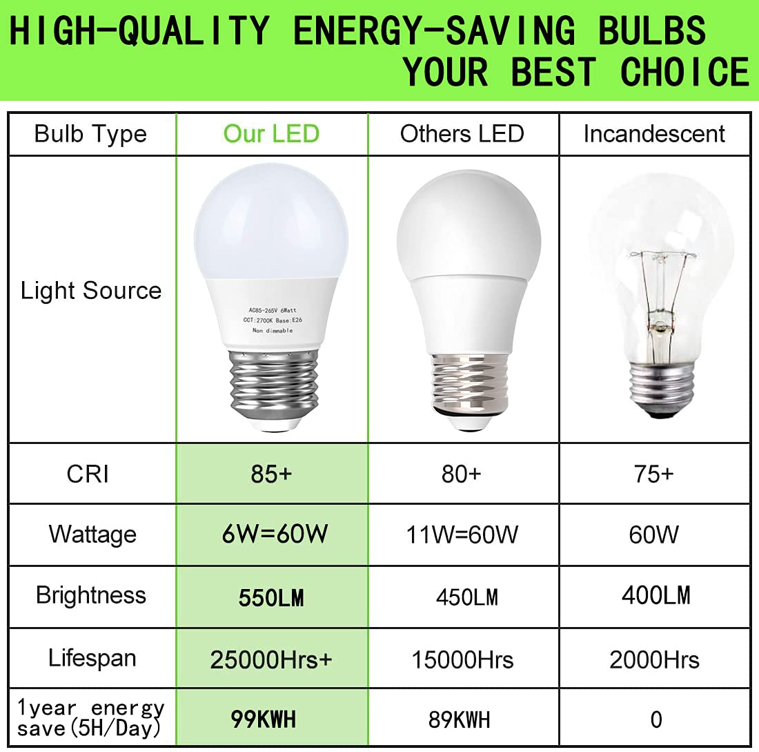 Gosche 60 Watt Light Bulb Equivalent, A15 Led Ceiling Fan Light Bulbs, 550 Lm, E26 Led Bulbs, Small For Refrigerator Bulb, Bedro