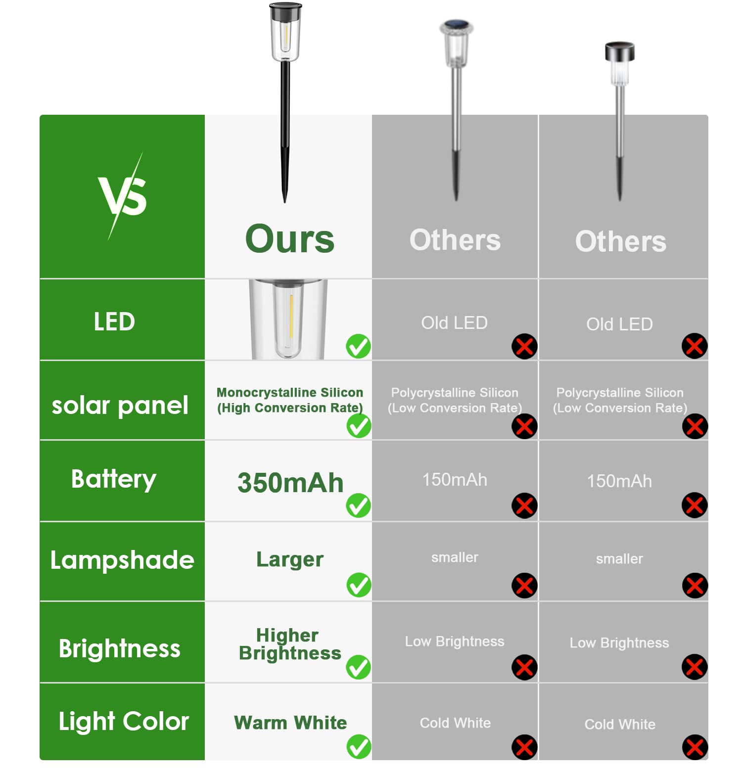 Qualdout Solar Pathway Lights 8 Pack, IP65 Waterproof Outdoor Lighting, Black, Model LT-225S8-SD
