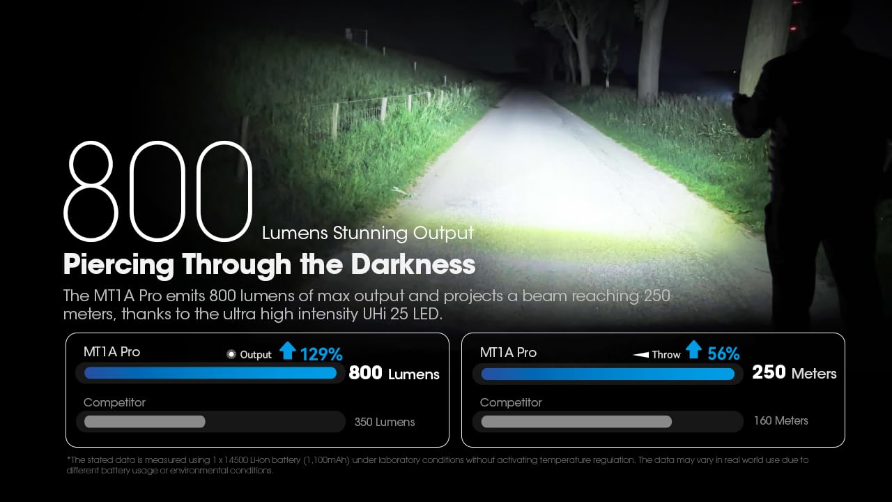 Nitecore Mt1A Pro 800 Lumen Edc Flashlight Penlight, Compatible With 1X Aa Battery. Usb-C Rechargeable Battery, Including Niteco