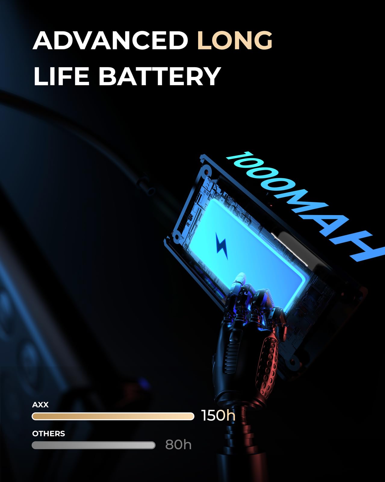 AXX Clip-On Book Light, Rechargeable 1000mAh, 30/60 Min Timer, Portable, Black, Model SD926