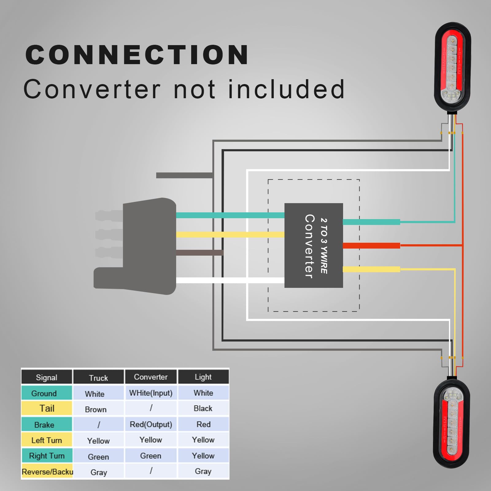 Agrieyes Trailer Lights With Bracket, Oval Led Trailer Lights With Sequential Turn Signal, Tail, Brake, Reverse, Submersible Boat Trailer Light Kit For Trucks, Tractor, Utility Trailer, Rv, Caravan