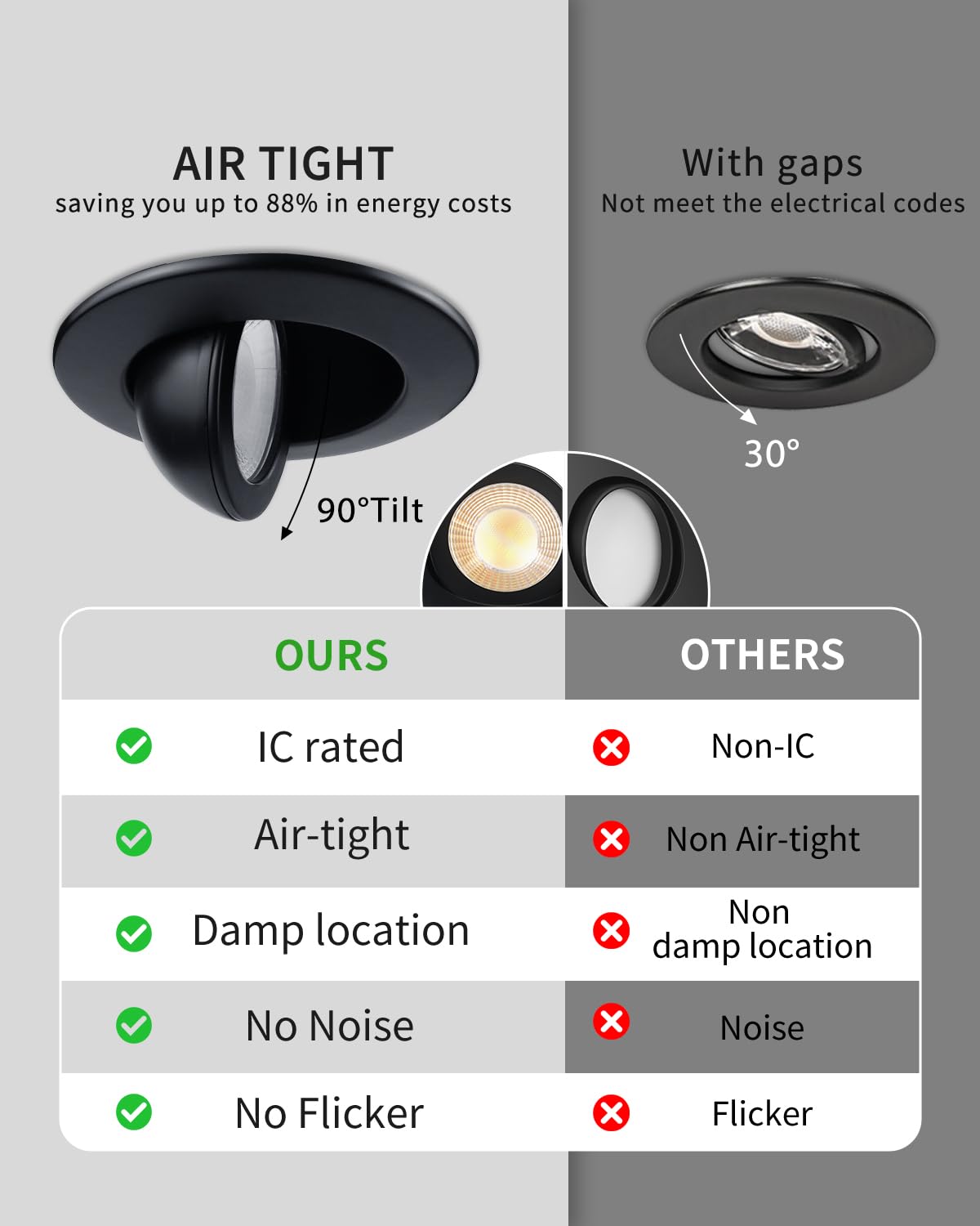 Zouzai 12 Pack 3 Inch Black Adjustable Gimbal Led Recessed Light  360 Rotation & 90 Tilt For Precise Lighting  5Cct Dimmable Eyeball Light With Junction Box  Etl & Energy Star