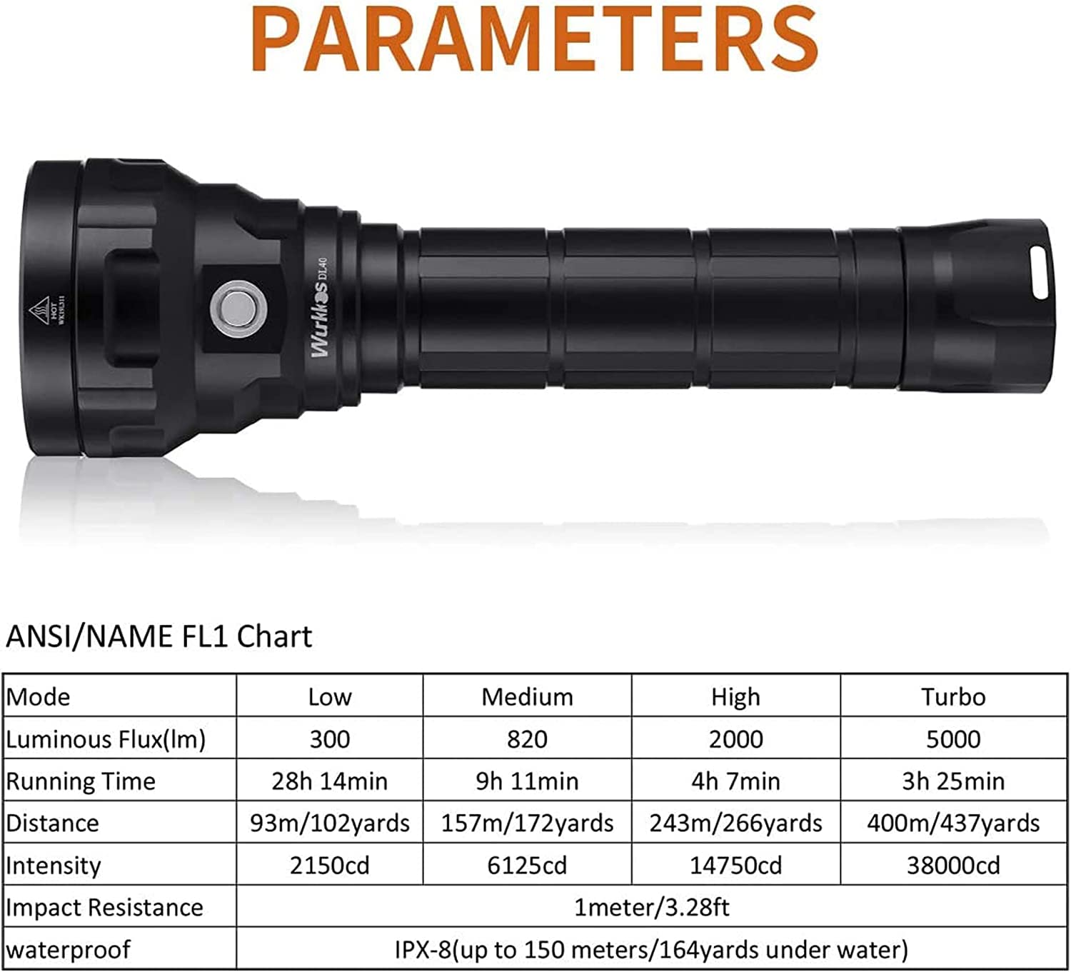 Wurkkos Dive Light 5000Lm, 4*Lh351D Led, Rechargeable, Ipx8 Waterproof, 150M Underwater Light, 4 Modes, Magnetic Switch, Usb Rechargeable, 12-Month Guarantee
