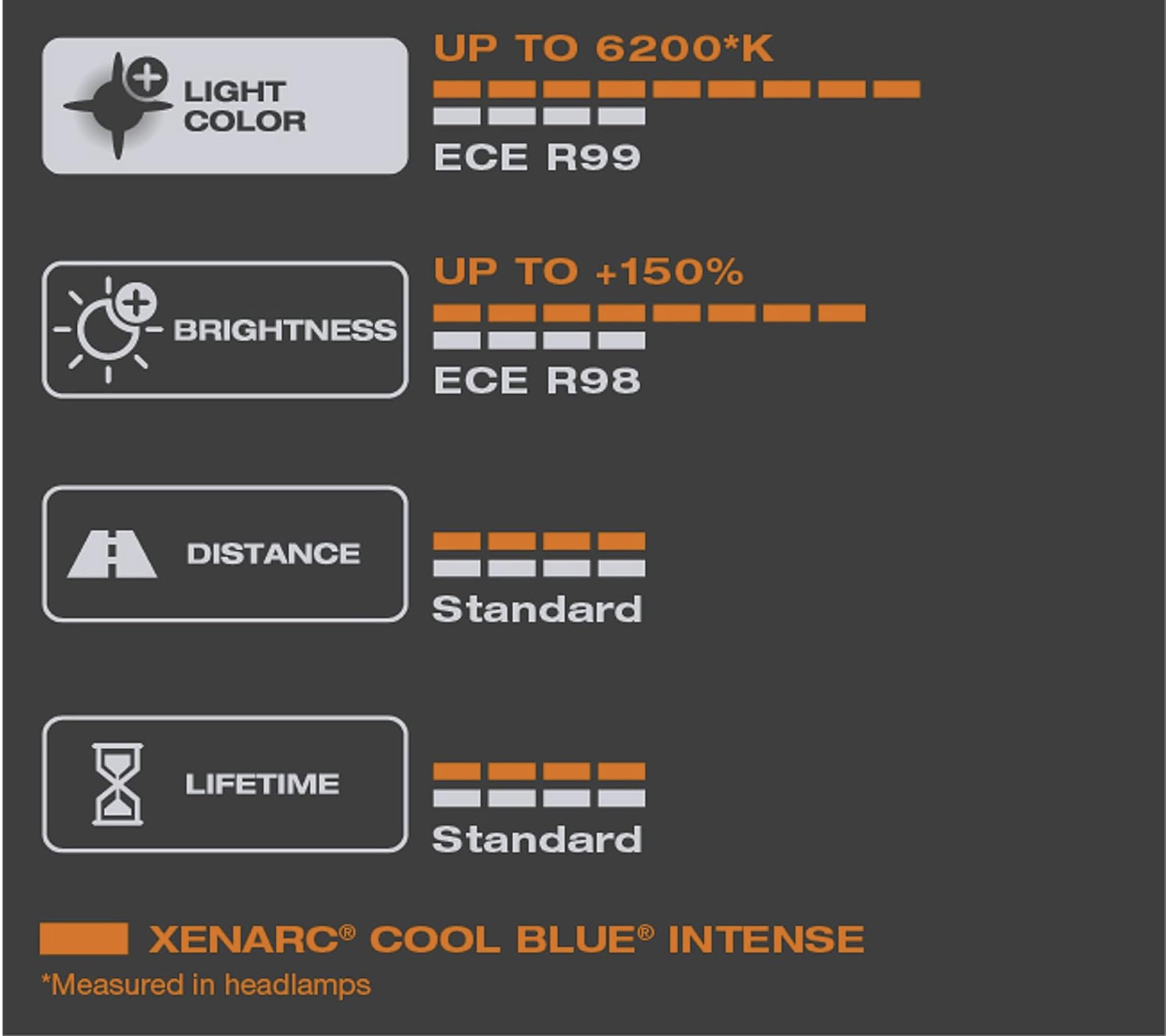 OSRAM XENARC COOL BLUE INTENSE D4S, +150% more brightness, up to 6,200K, xenon headlight lamp, LED look, duo box (2 lamps)