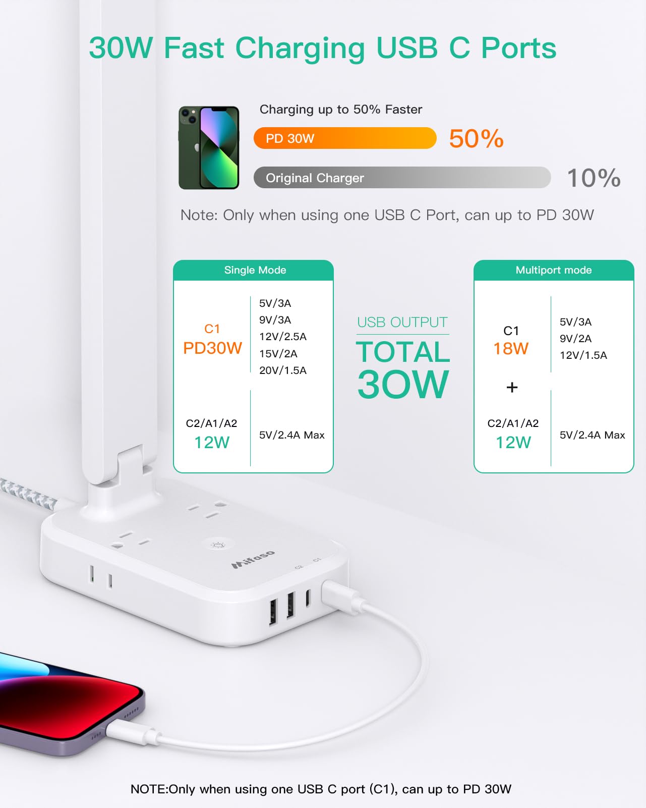 Mifaso Power Strip Desk Lamp with LED, 30W Touch, 4 Outlets & 4 USB Ports, 11.8"x3.75"x14.56", White, Model