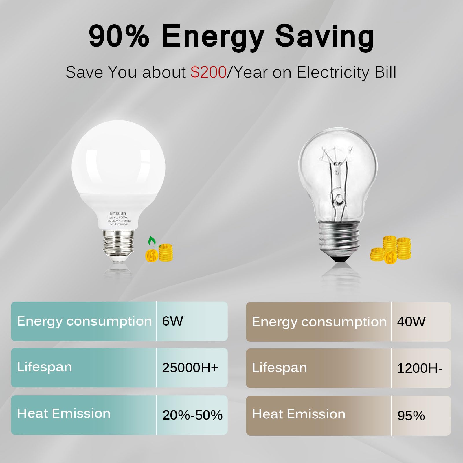 Brtstiun G25 LED Light Bulbs, 40W Equivalent, 600LM, Daylight White 5000K, E26 Base, 12-Pack, Non-Dimmable,