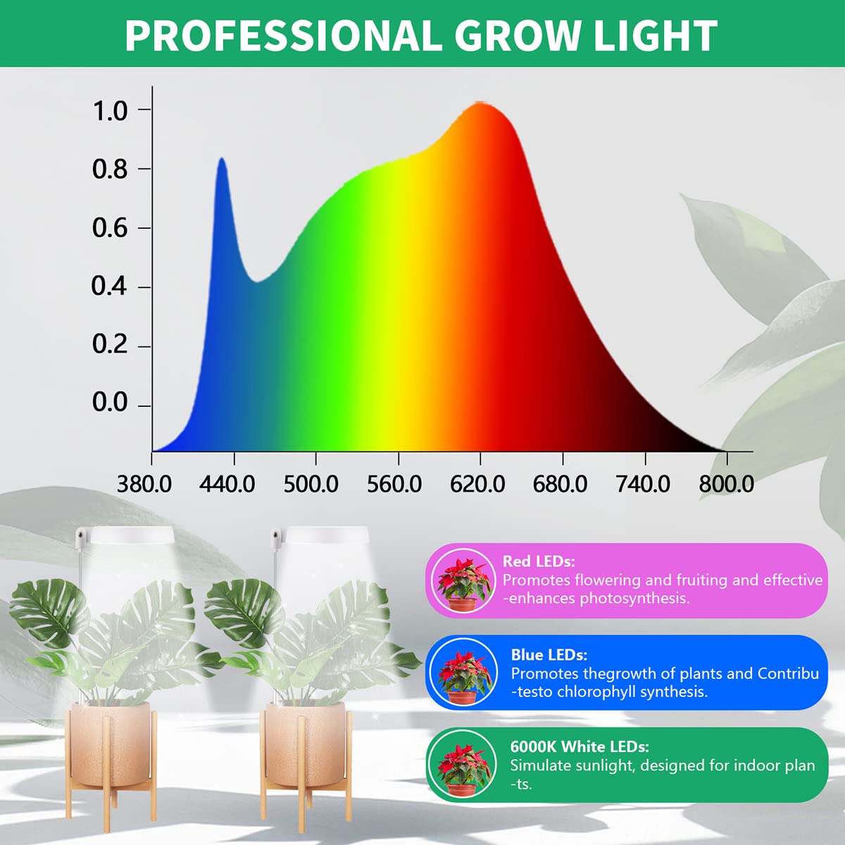 2 Pack Halo Plant Grow Light, 6000K White Led Full Spectrum Growing Lamp For Indoor Plants, Succulents, Mini Bonsai, Small Plants, Height Adjustable, Dimmable & Timer 4/8/12/18Hrs