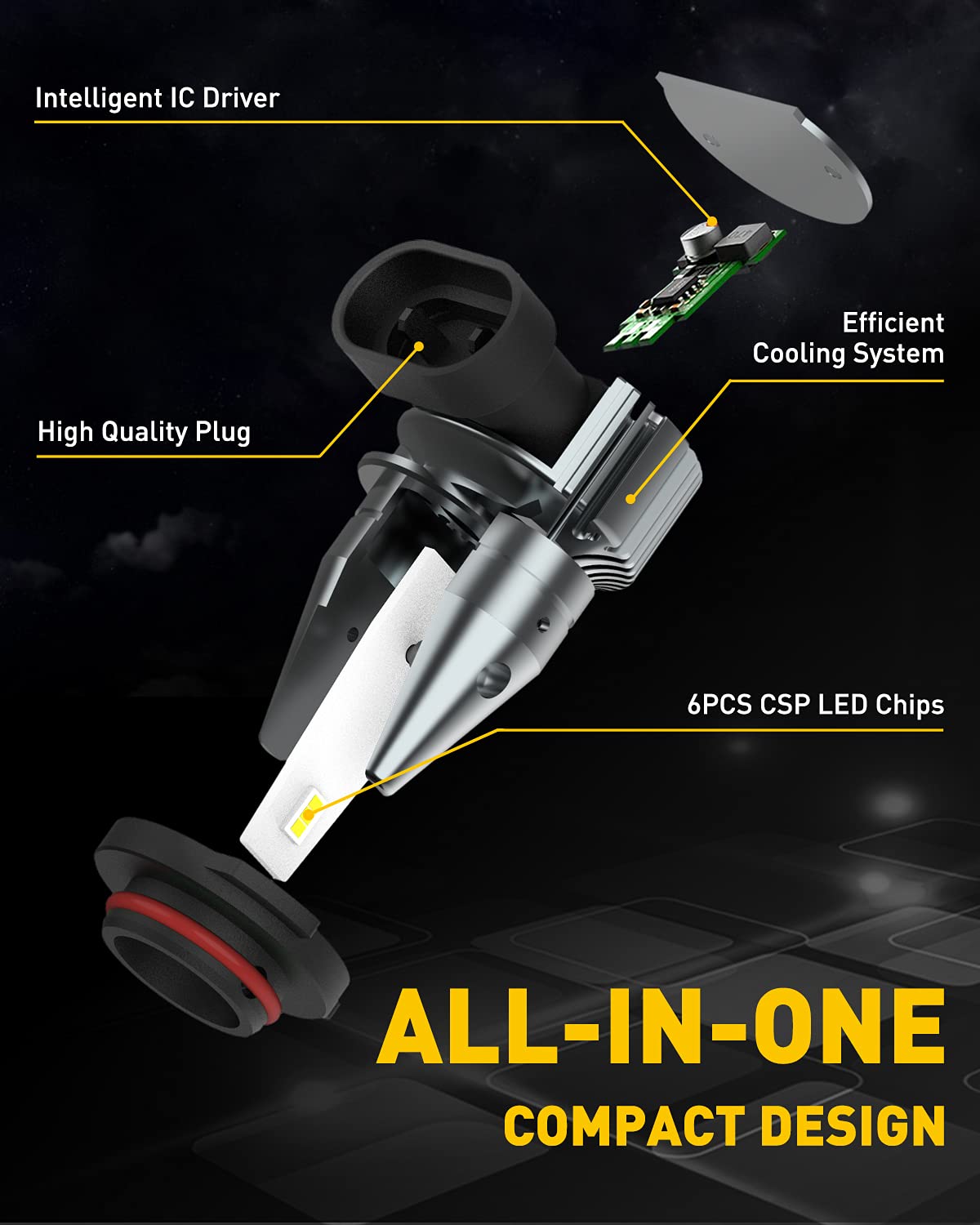 AUXITO H10 LED Fog Light Bulbs, 6000LM Brightness, Mini Size, Plug N Play, Cool White, Fit for H10, 9145, 9140,