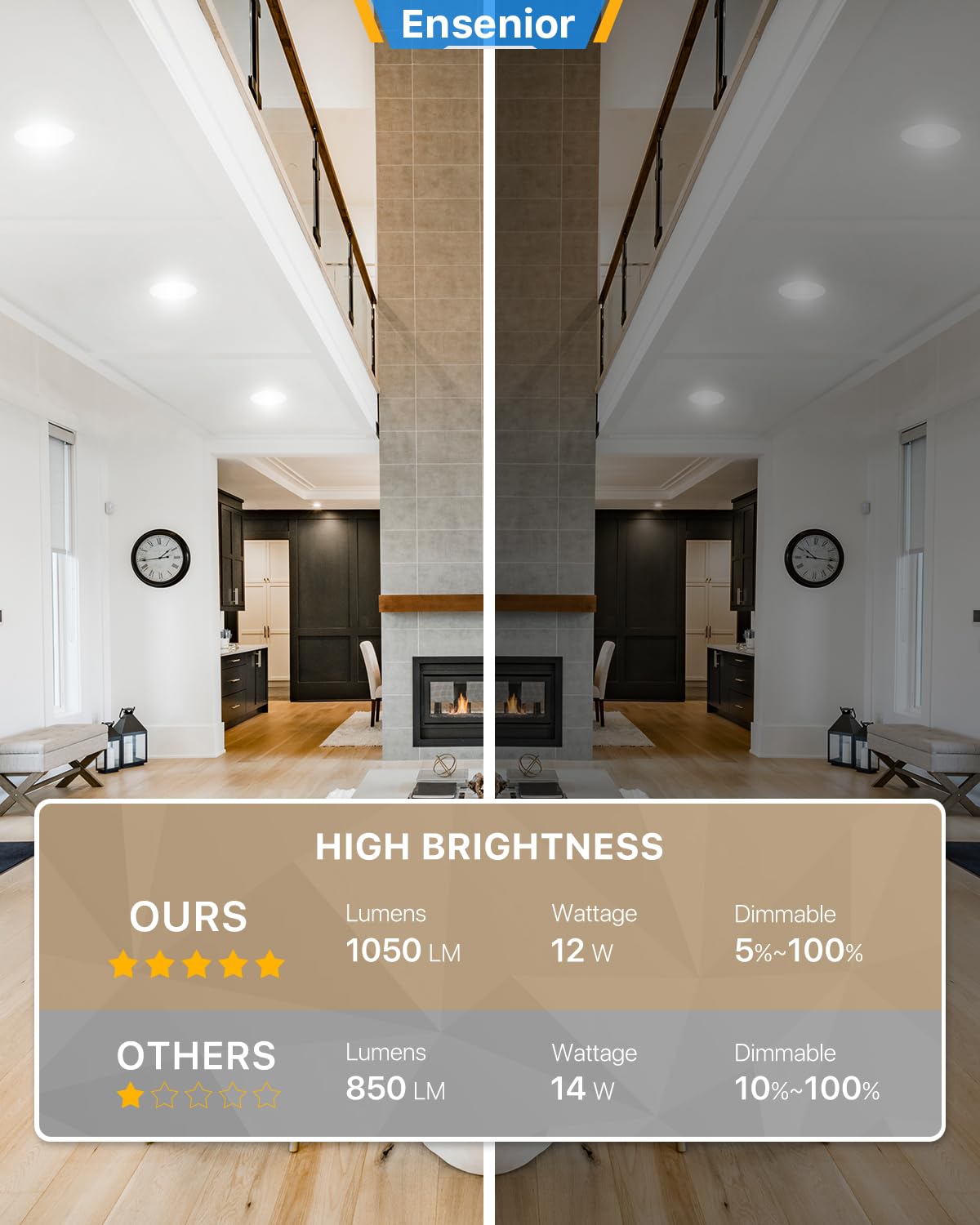 Ensenior 6 Inch Ultra-Thin LED Recessed Ceiling Light, 12W, 5000K Daylight, Dimmable, ETL & Energy Star Certified, Model E16