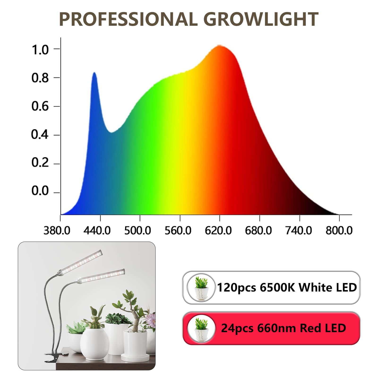 Gooingtop Grow Light Led Gooseneck Lamp,6500K 80W Full Spectrum 144 Led Plant Lamp Clip-On Desk For Indoor Plants Growing,Lighting Brightness Changeable,Timer 4 8 12 18Hrs