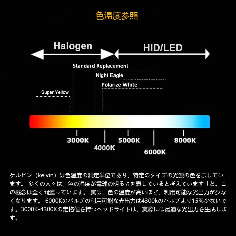 Voltage Automotive H7 Headlight Bulb Blue Eagle 40 Percent Brighter Upgrade (4 Pack) - Replacement For High Beam Low Beam Driving Fog Light
