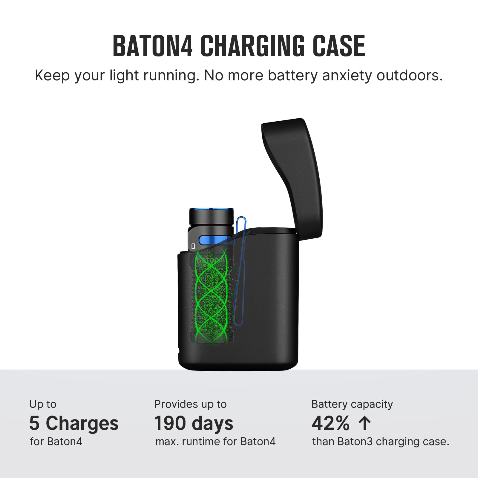 Olight Baton4 Premium Edition Edc Flashlights 1300 Lumens With Type-C Charging Box, Powered By Rechargeable Battery, Small Brigh