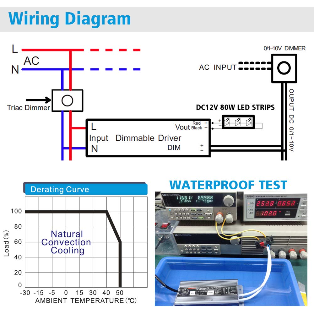 SuperlightingLED 12V 100W Waterproof Power Supply, 0-10V & TRIAC Dimmable, Black, for LED Strip Lights and Outdoor Lighting
