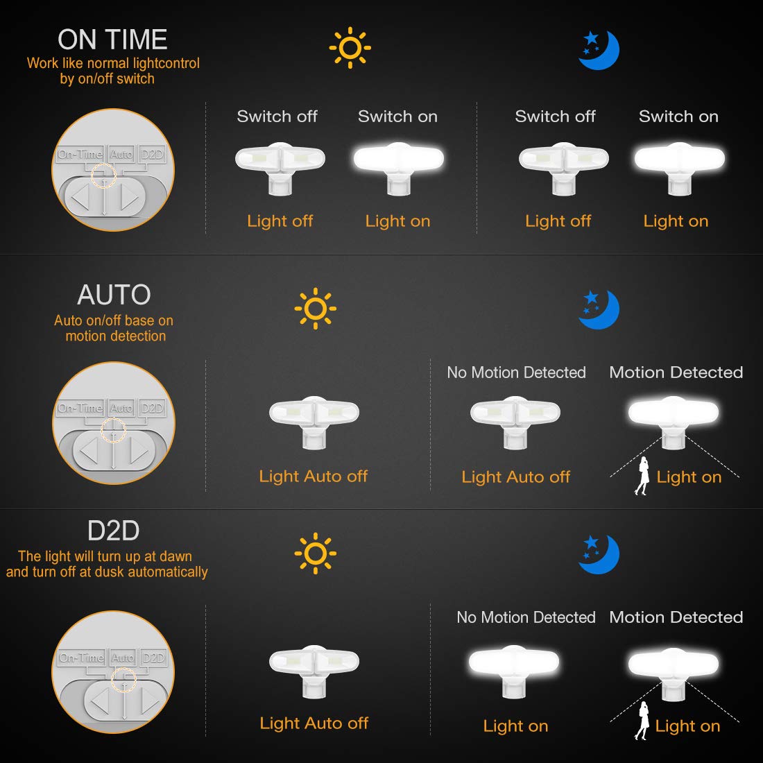 Jjc 40W Led Security Lights, 4600Lm Waterproof Motion Sensor Flood Light, 5700K Outdoor Fixture