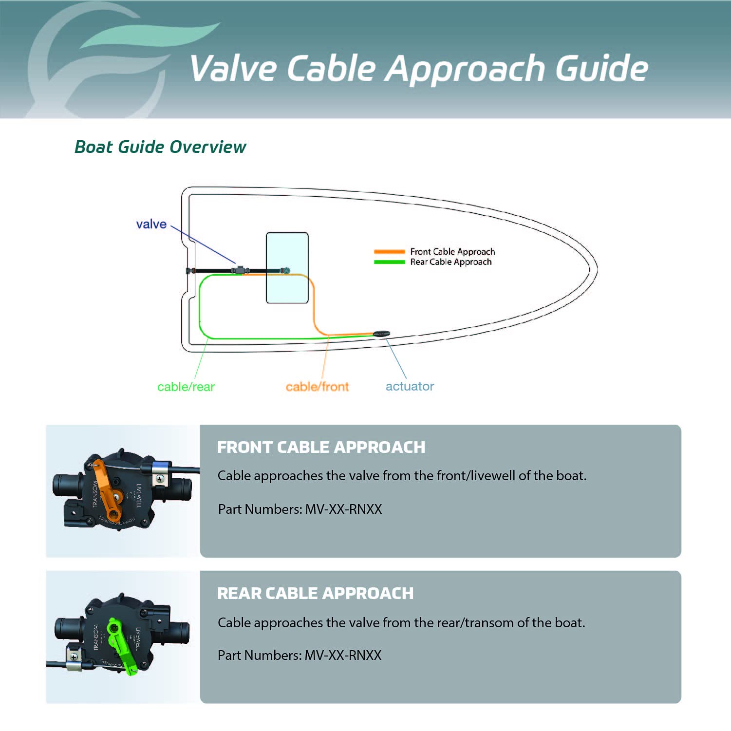 Flow-Rite MV-04-RN01 System 4 Valve, Barb, Copper, Black