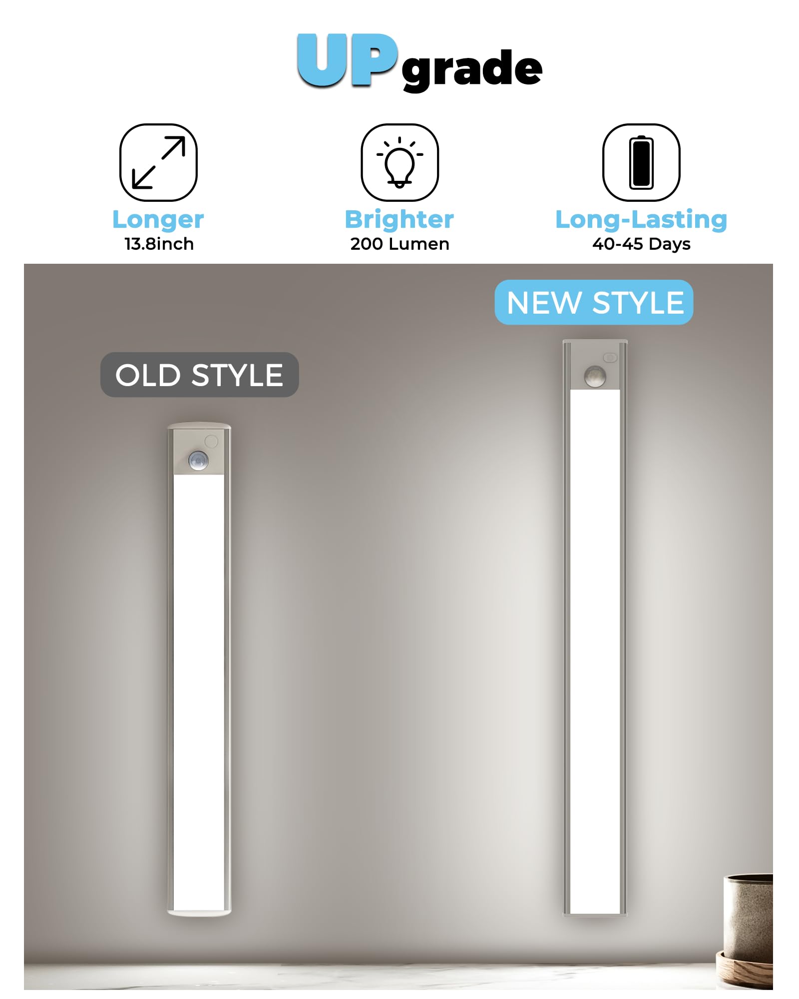 Asoko Under Cabinet Lights Motion Sensor, 2800Mah Battery Operated Closet Light Rechargeable Under Counter Lights For Kitchen Un