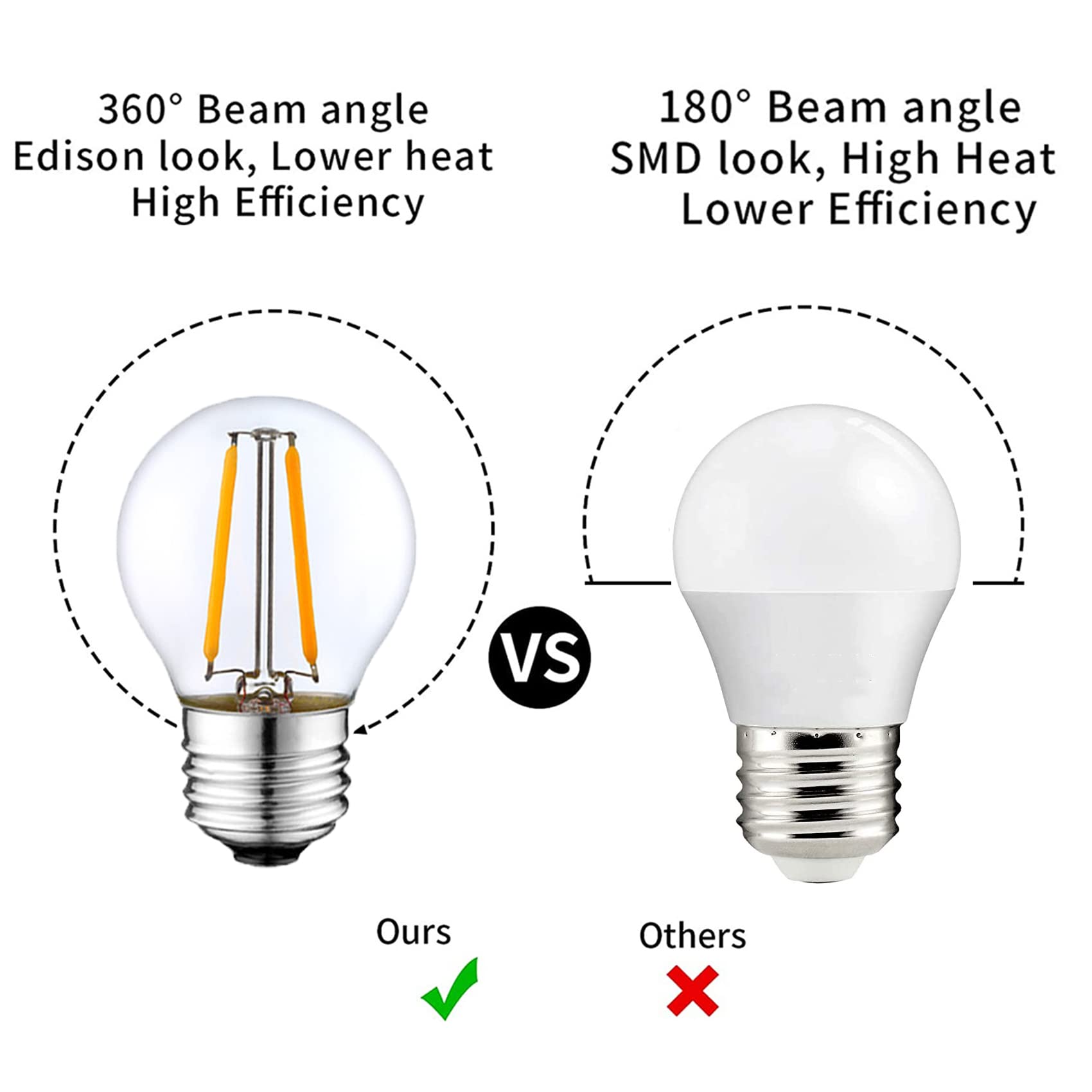 Beonllay Dimmable 2W Led Globe Bulb 25Watt Equivalent E26 Light Bulb Warm White 2500K Led Edison Bulb, Vintage Filament Edison D