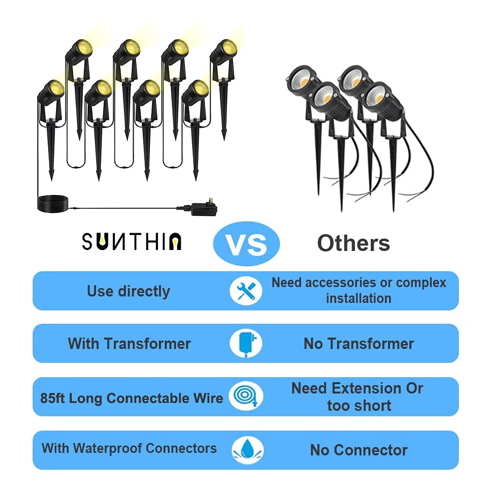 Sunthin Outdoor Landscape Lighting, 8 Pack Led Spot Lights Kit For Garden, Yard, House, Lawn, Tree, Flags, Fence Use, Warm White