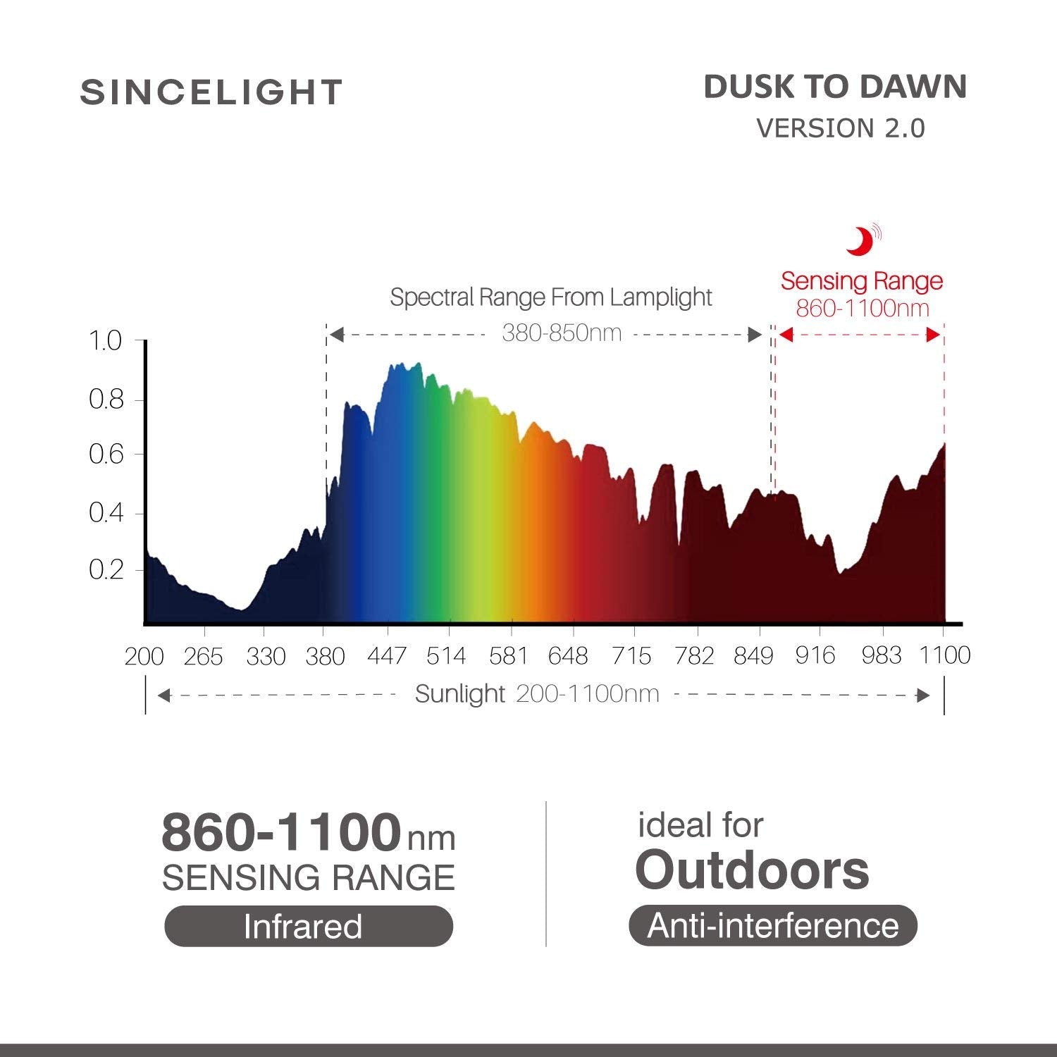 Sincelight Dusk To Dawn Led Bulb, 9W Warm White, Dual Daylight Sensor, E26, Pack Of