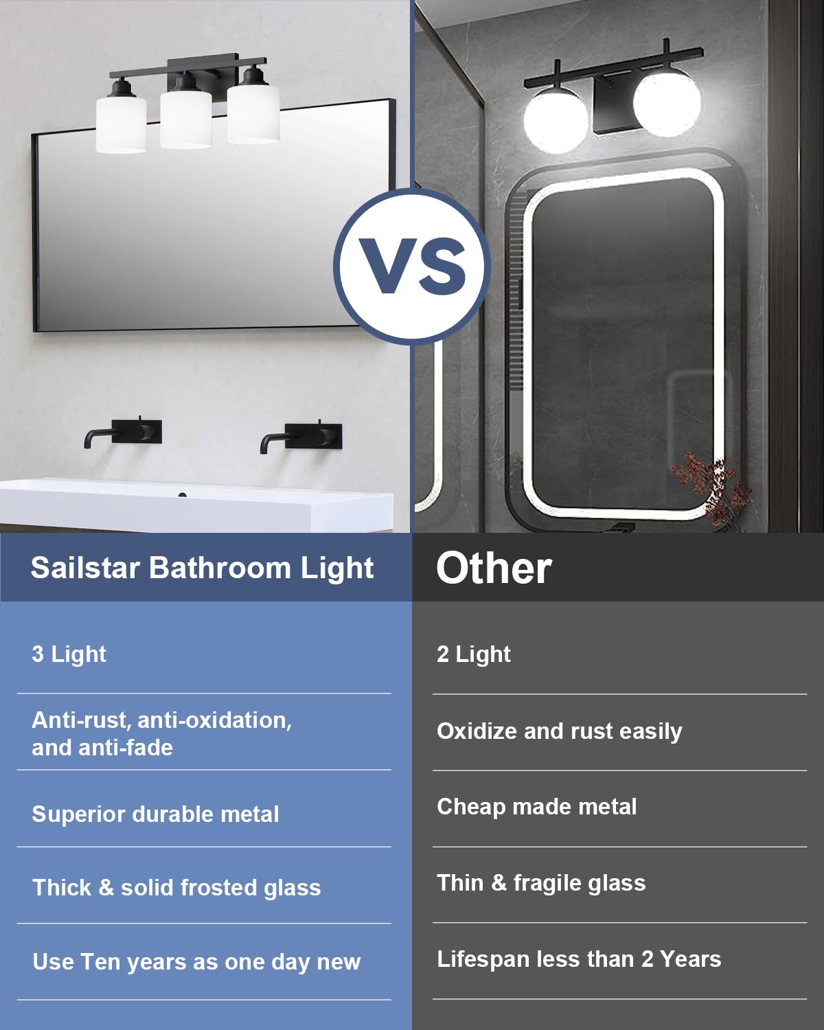 Sailstar 3-Light Bathroom Vanity Light, Anti-Rust Matte Black Bathroom Light Fixtures Over Mirror, Modern Bathroom Lights Wall M