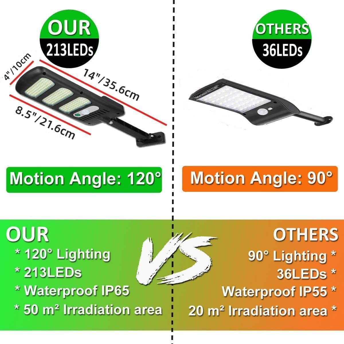 Syouhome Solar Street Lights Outdoor, 2000Lm 213 Leds Solar Parking Lot Lights Dusk To Dawn, Ip65 Waterproof, Solar Motion Senso