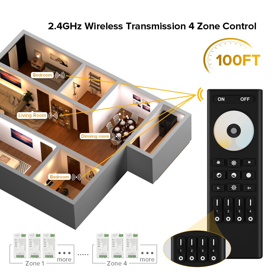 Btf-Lighting Rf 2.4Ghz Wireless Remote Rc02Rfb &3Pcs C02Rf Tuya Controller Kit 4 Zone Group Control Pwm Cct(+ Cw Ww) 3Pin 5050Sm