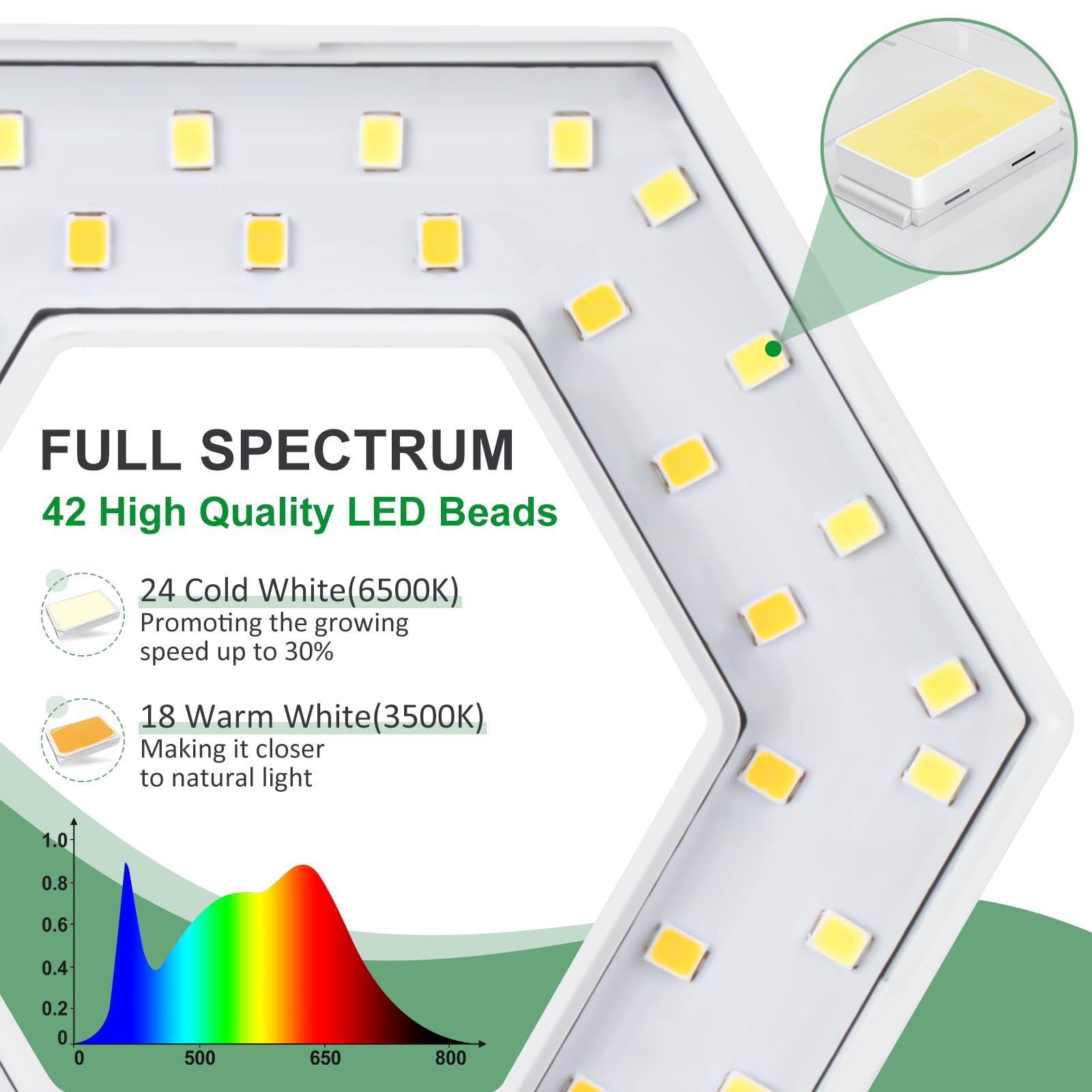Foxgarden® Grow Light, Full Spectrum Led Plant Light For Indoor Plants, Growing Lamp With Auto On/Off Timer 4/8/12H, 4 Dimmable Brightness, Height Adjustable, Ideal For Small Plants, 2 Packs